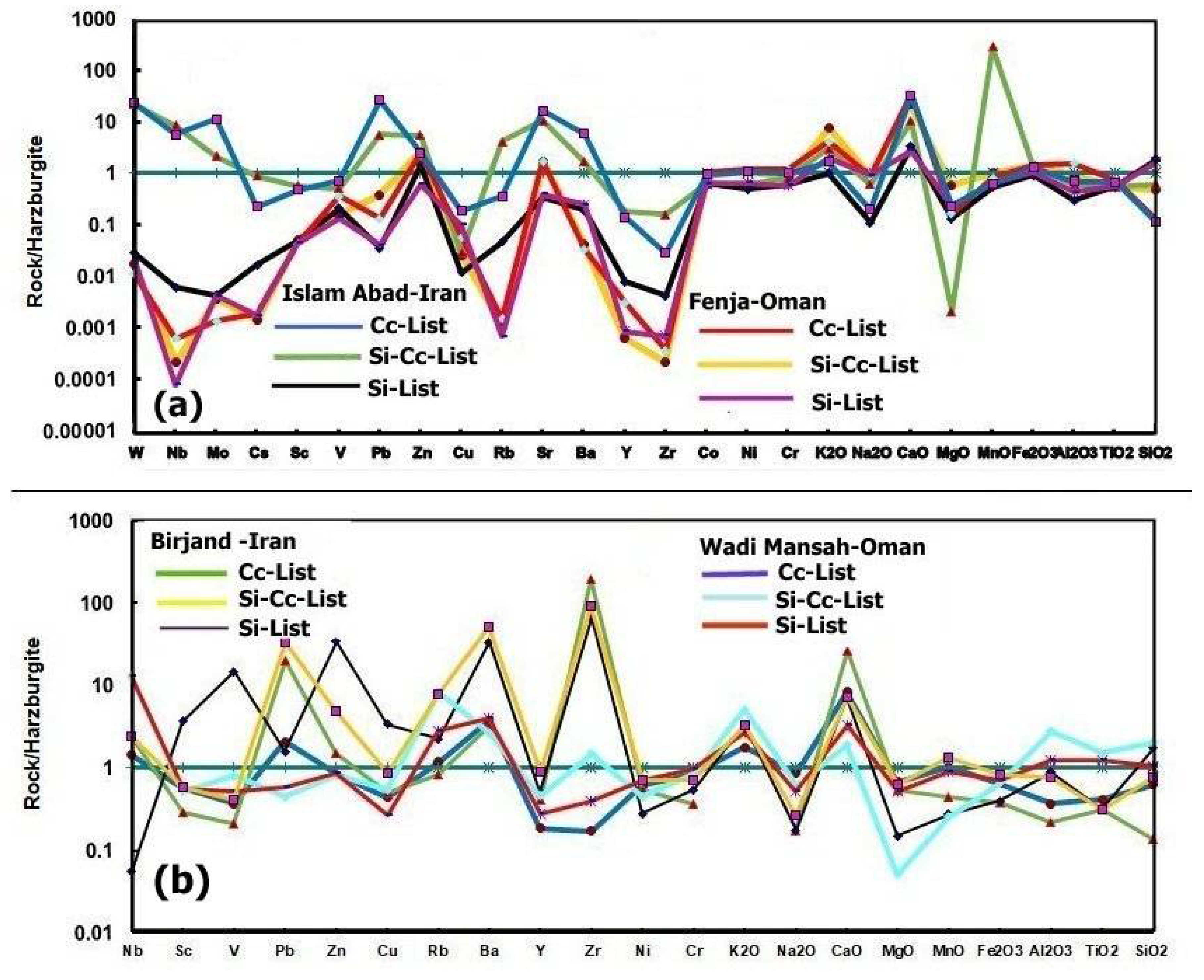 Preprints 109252 g016