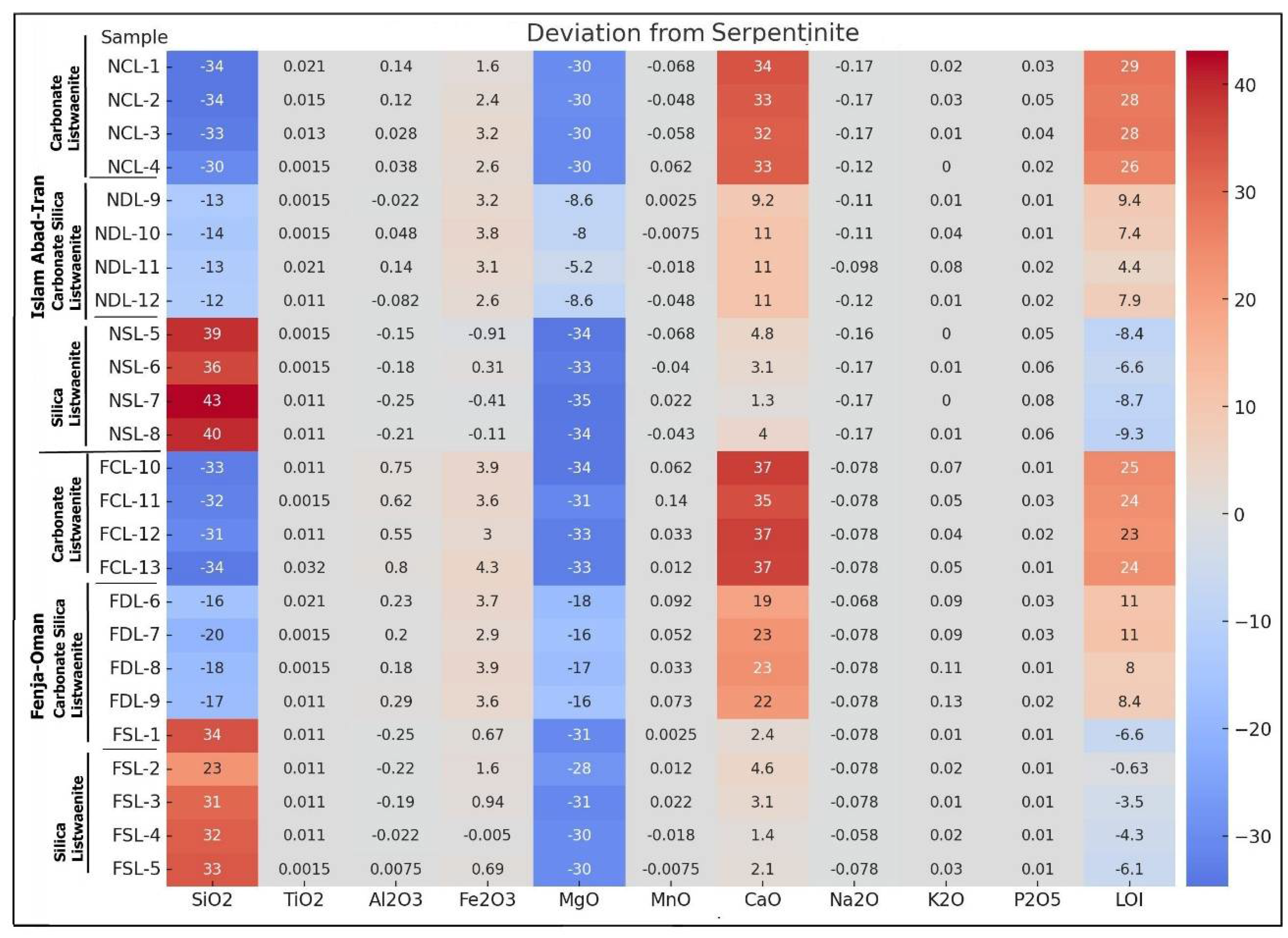 Preprints 109252 g017