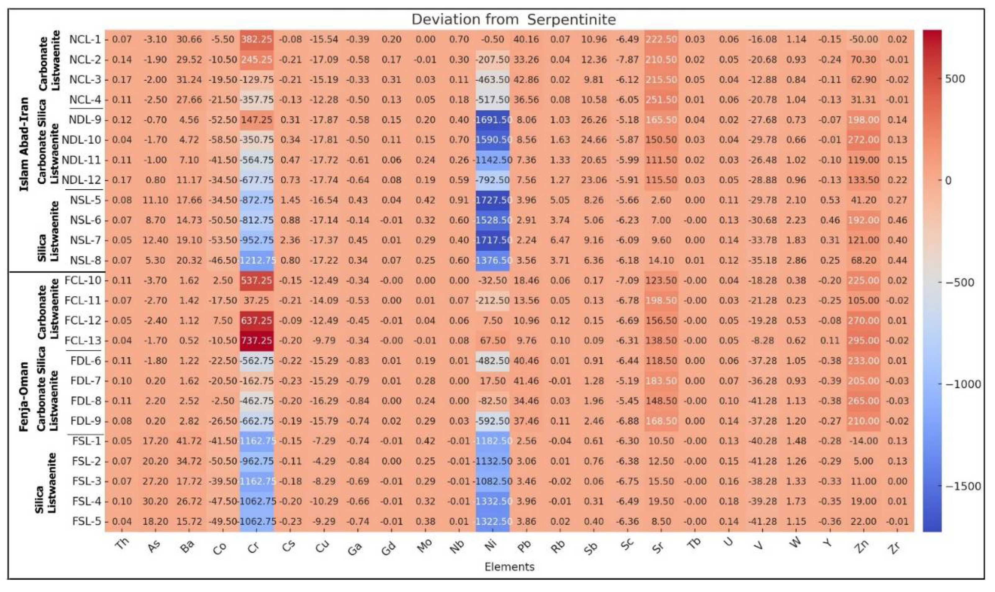 Preprints 109252 g018