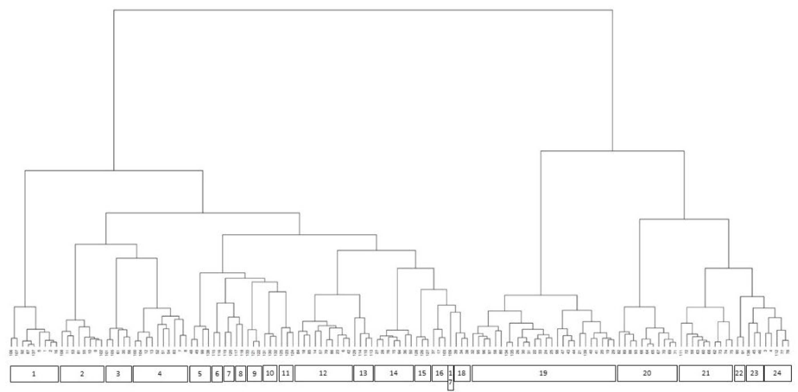 Preprints 172024 g003