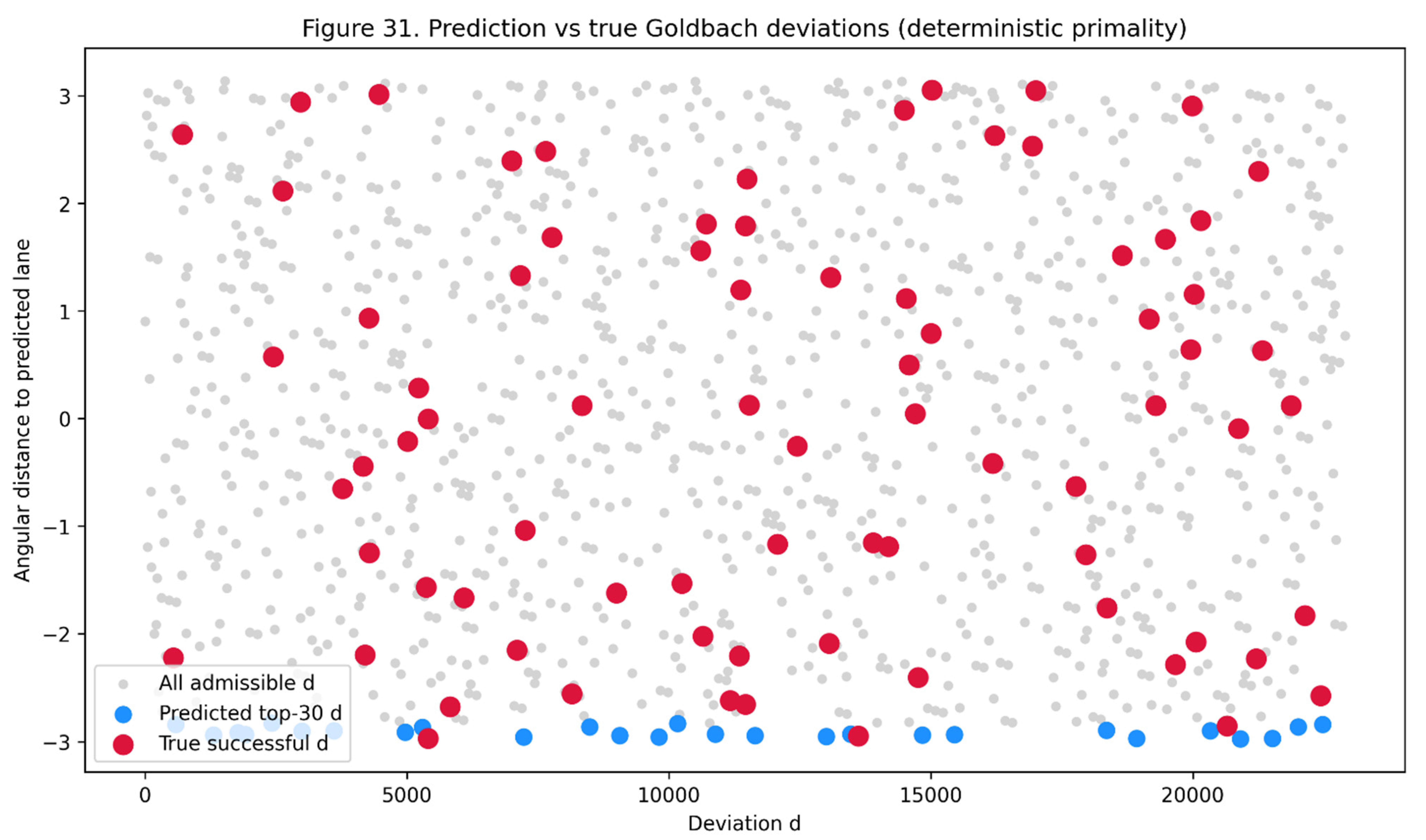Preprints 195575 i007