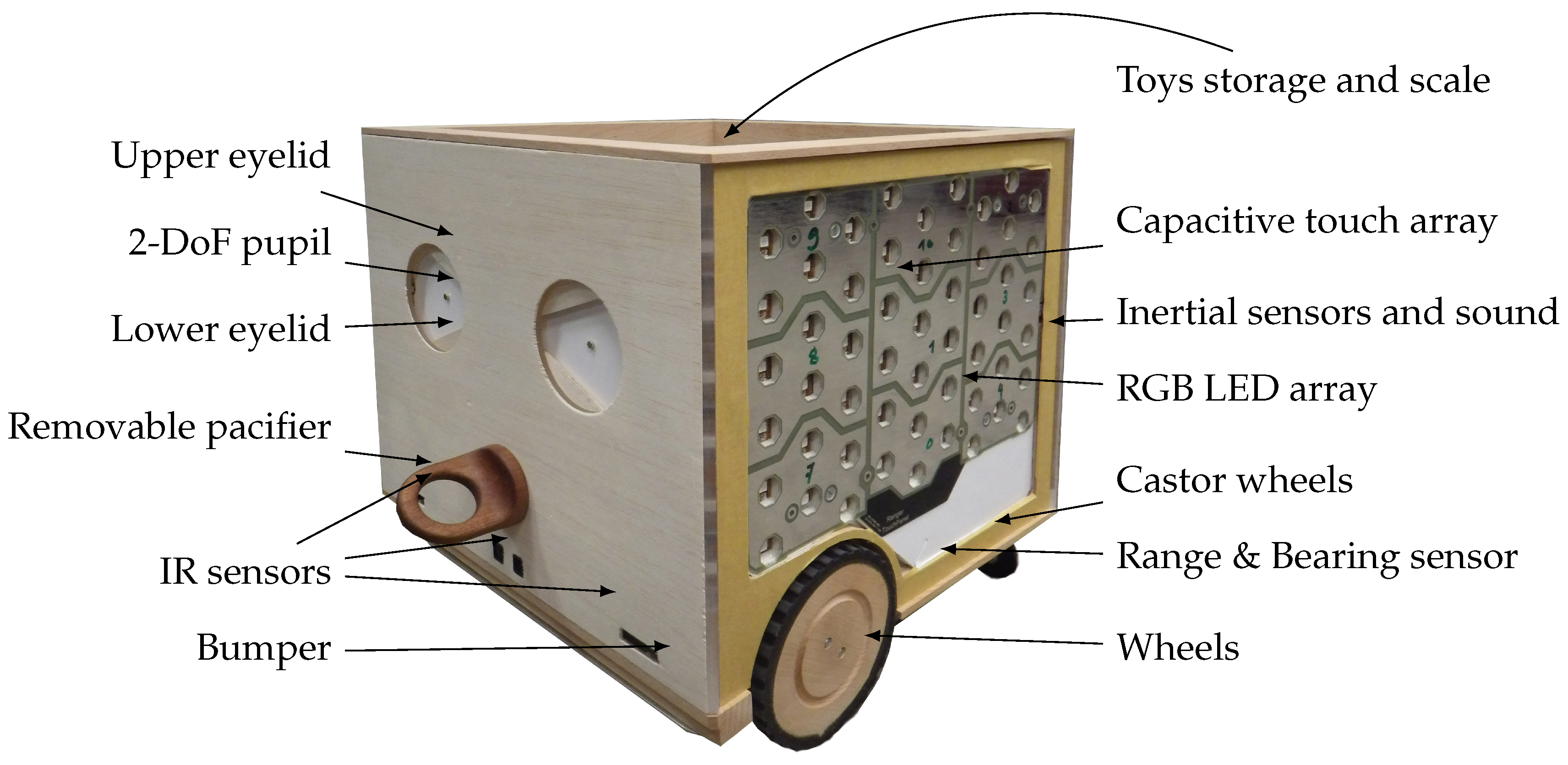 Preprints 163219 g002