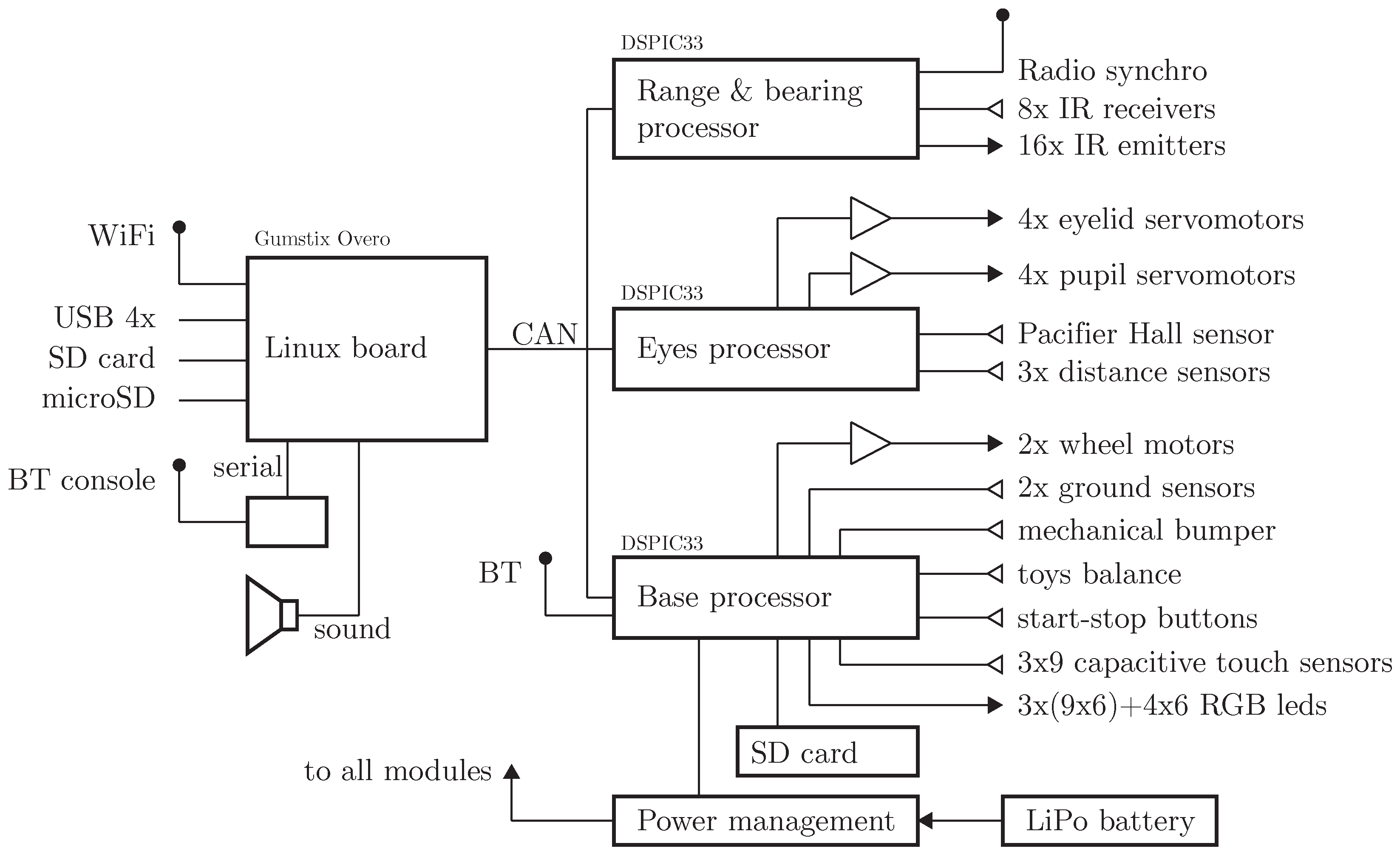 Preprints 163219 g004