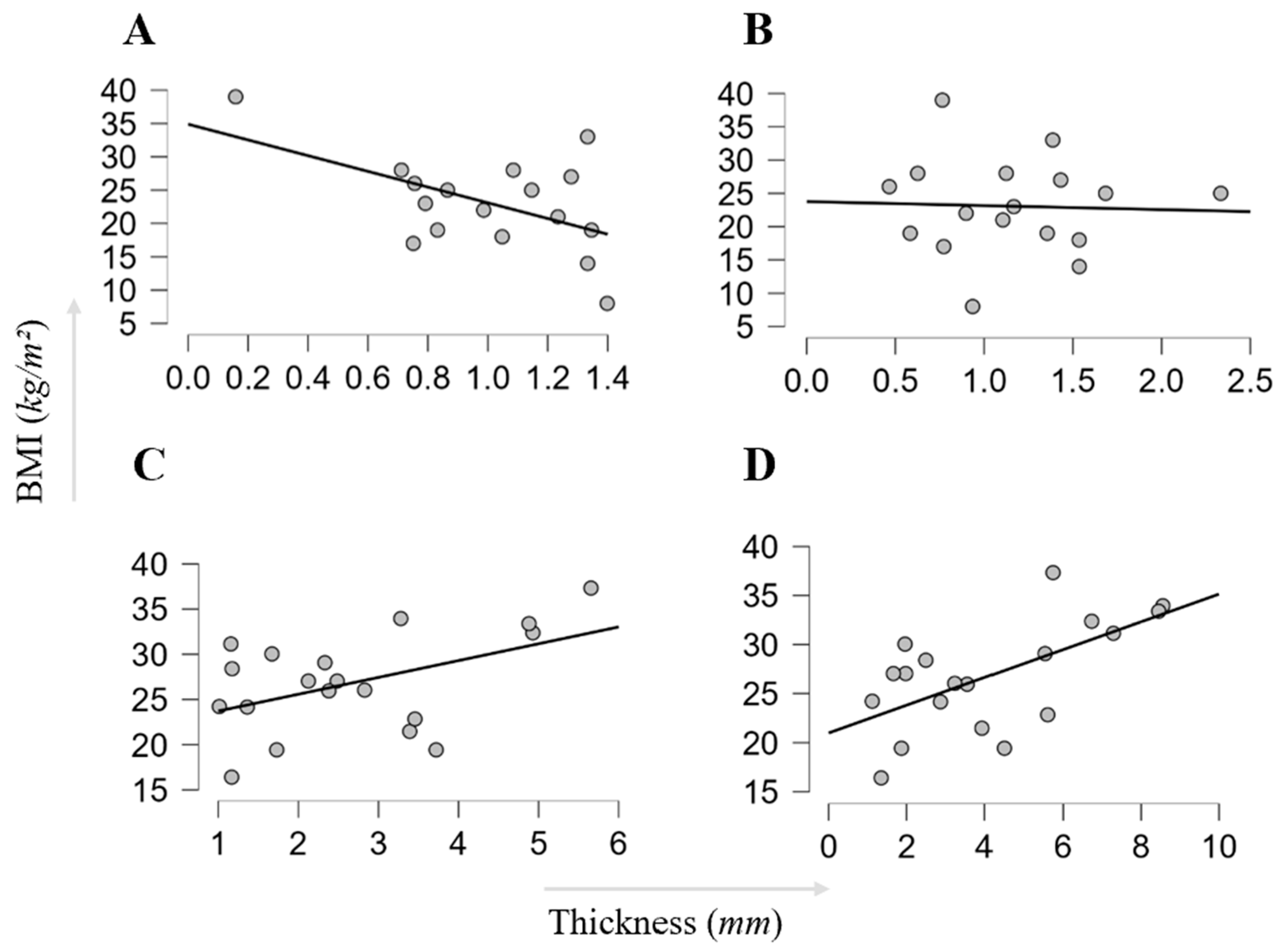 Preprints 198397 g005