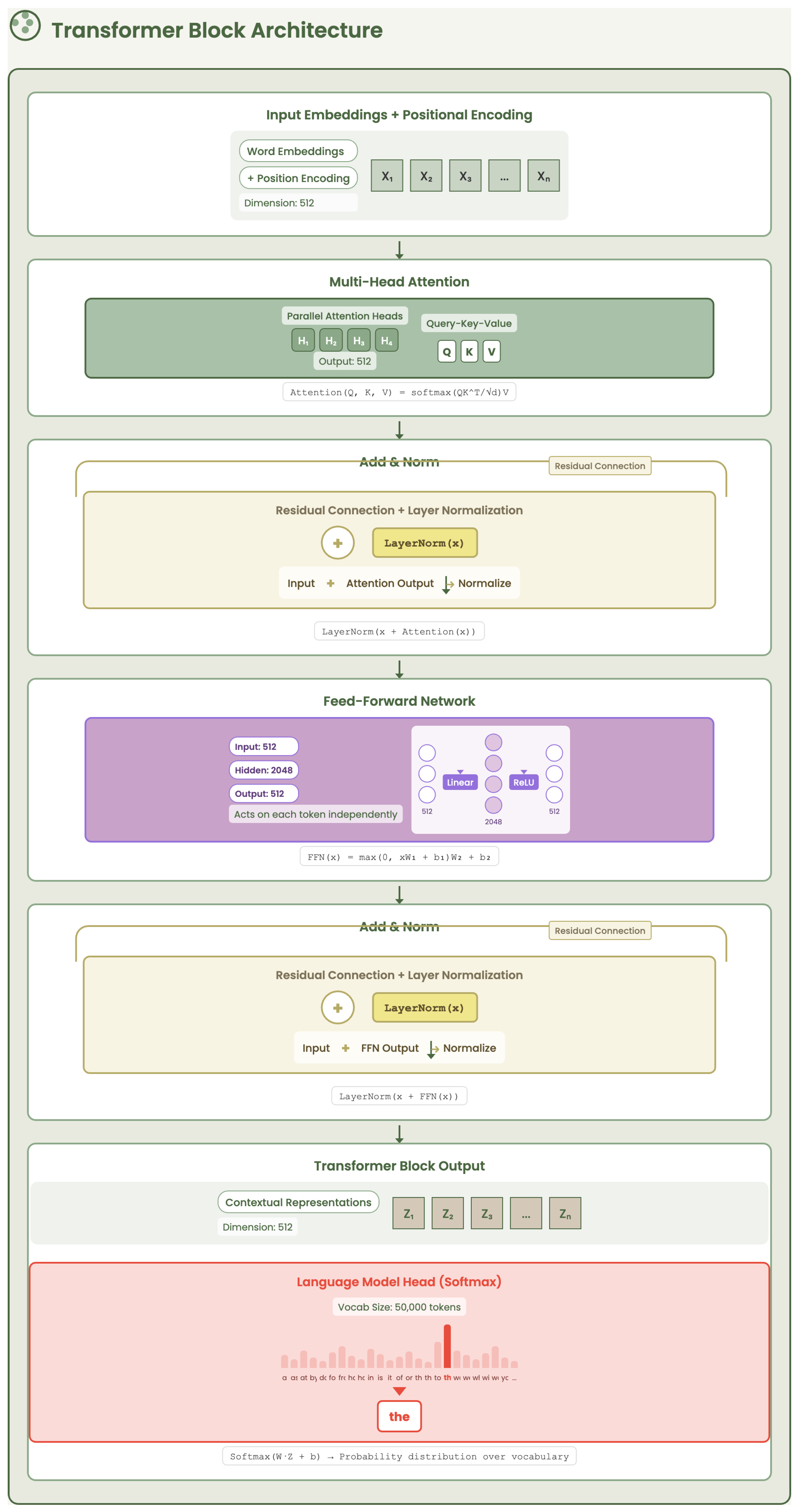 Preprints 169081 g001