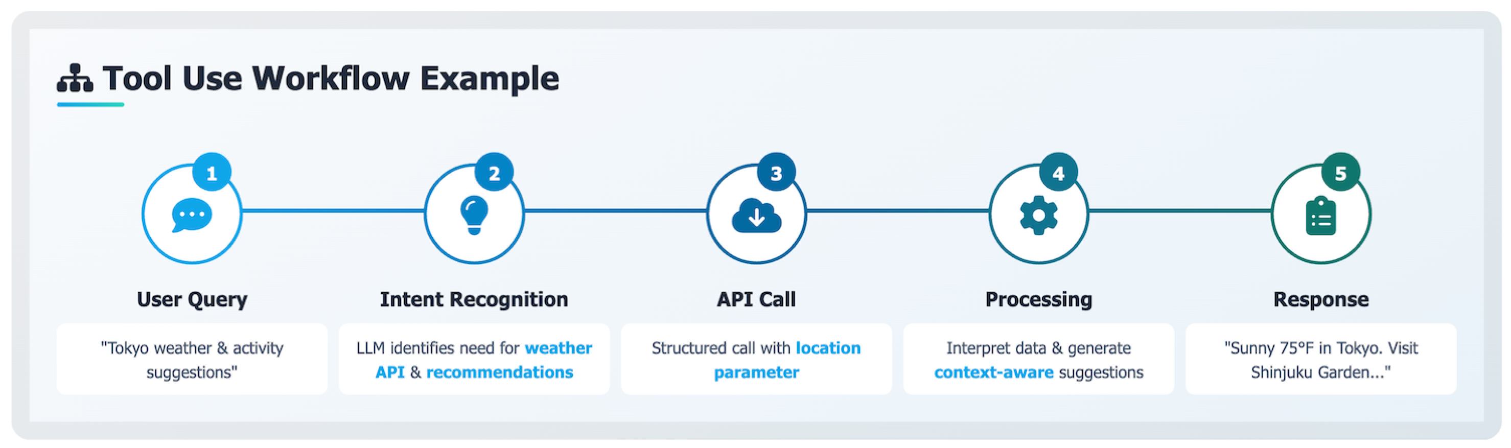 Preprints 169081 g004