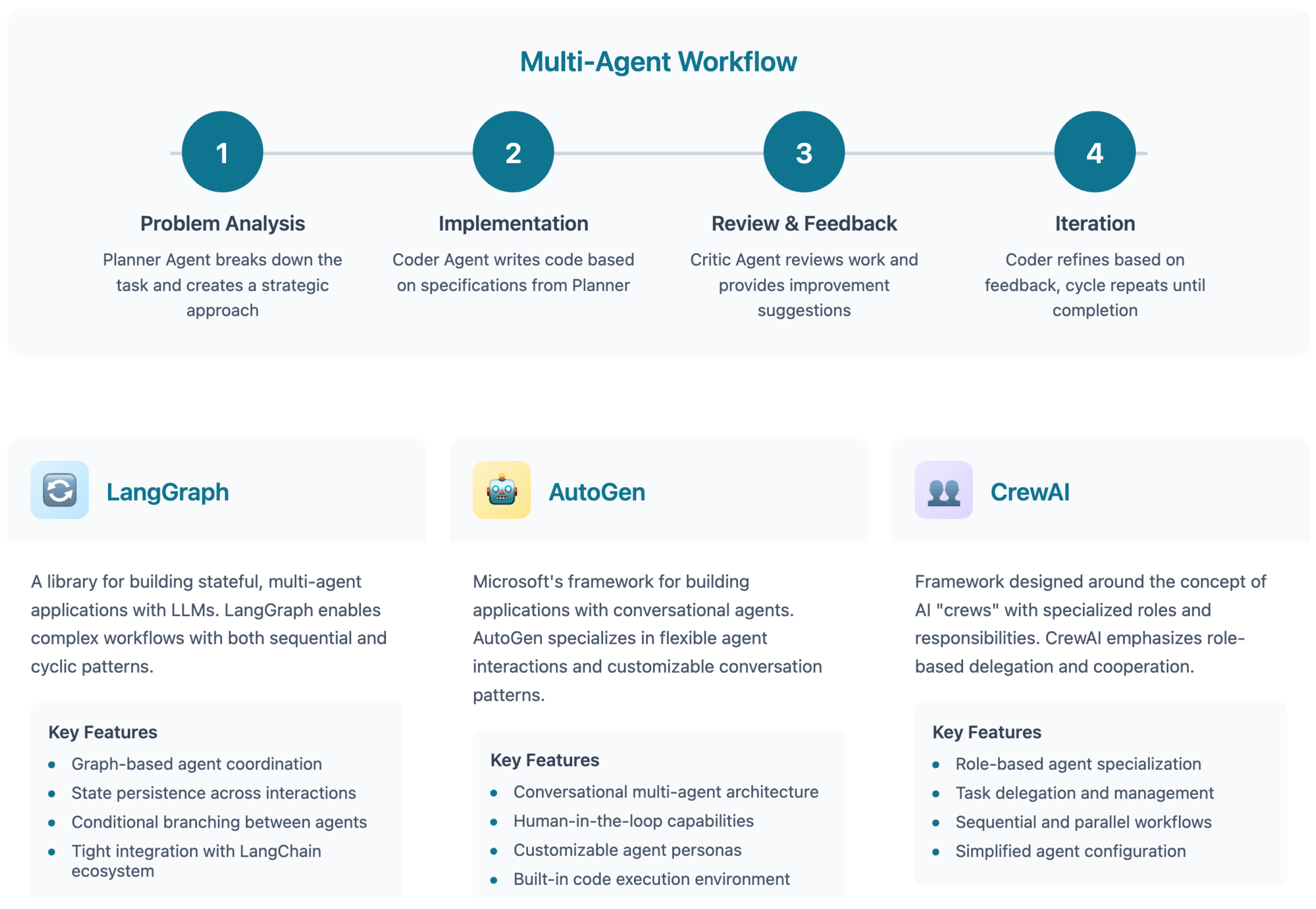 Preprints 169081 g006