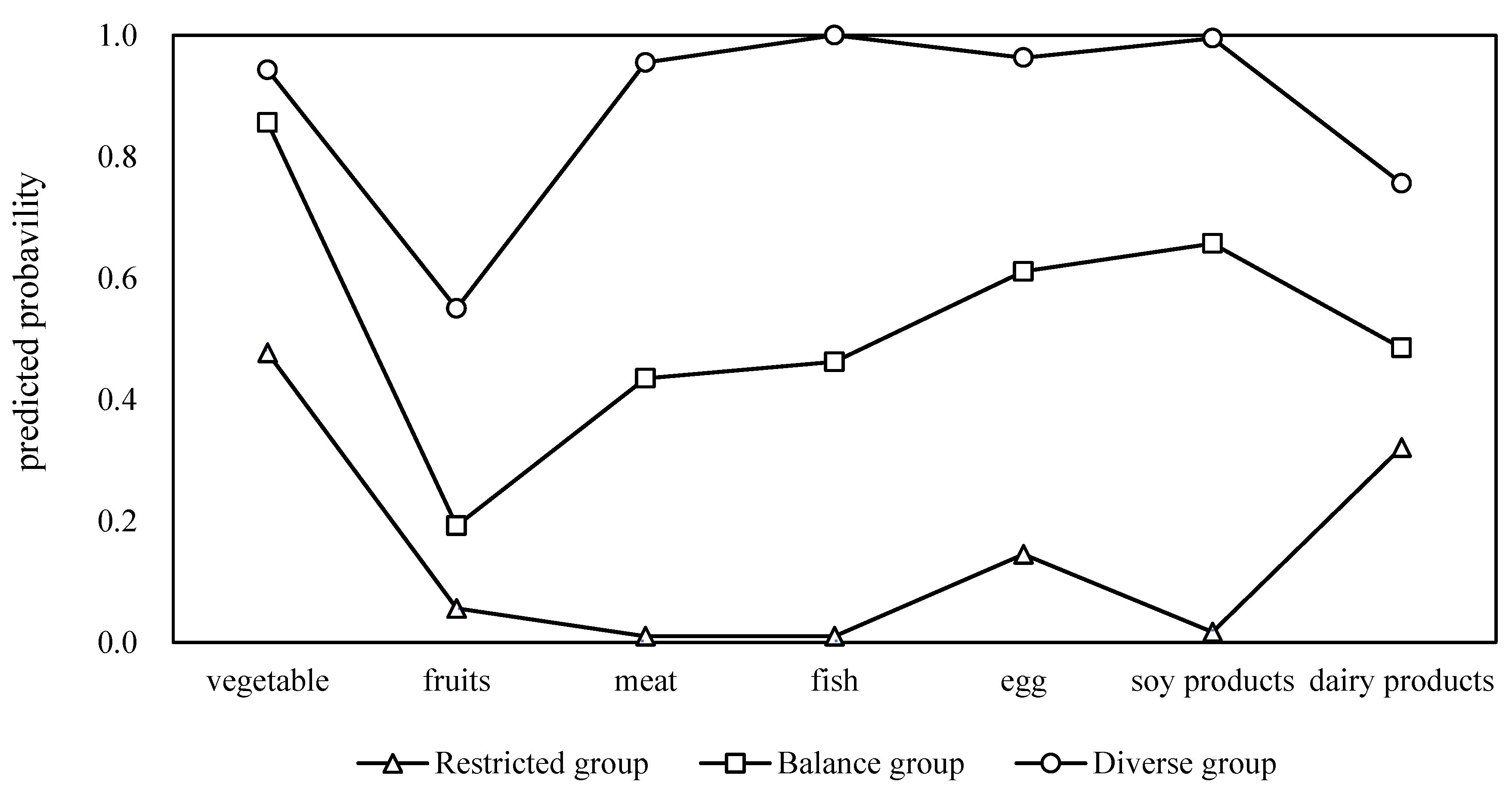 Preprints 180072 g001