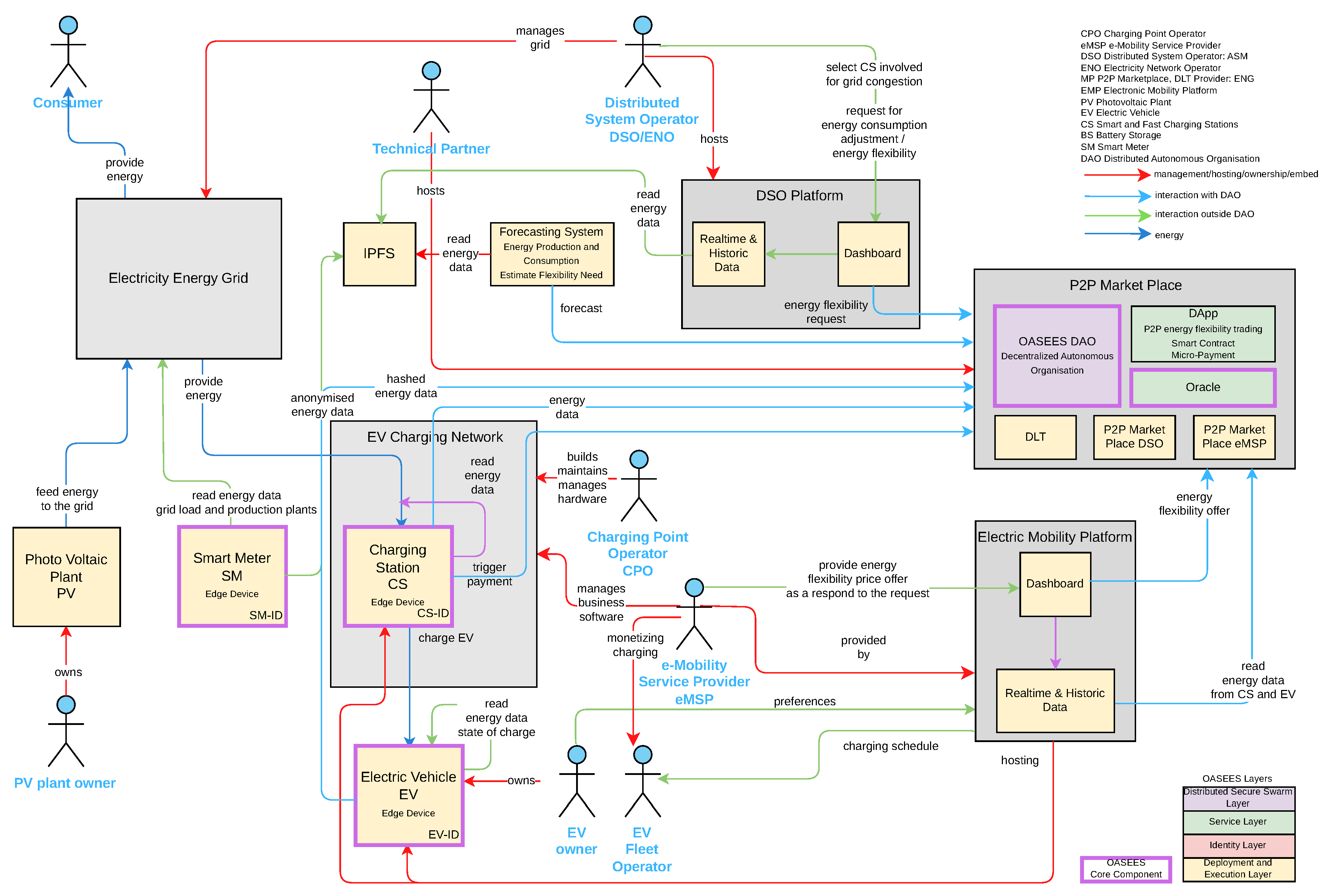Preprints 187616 g002