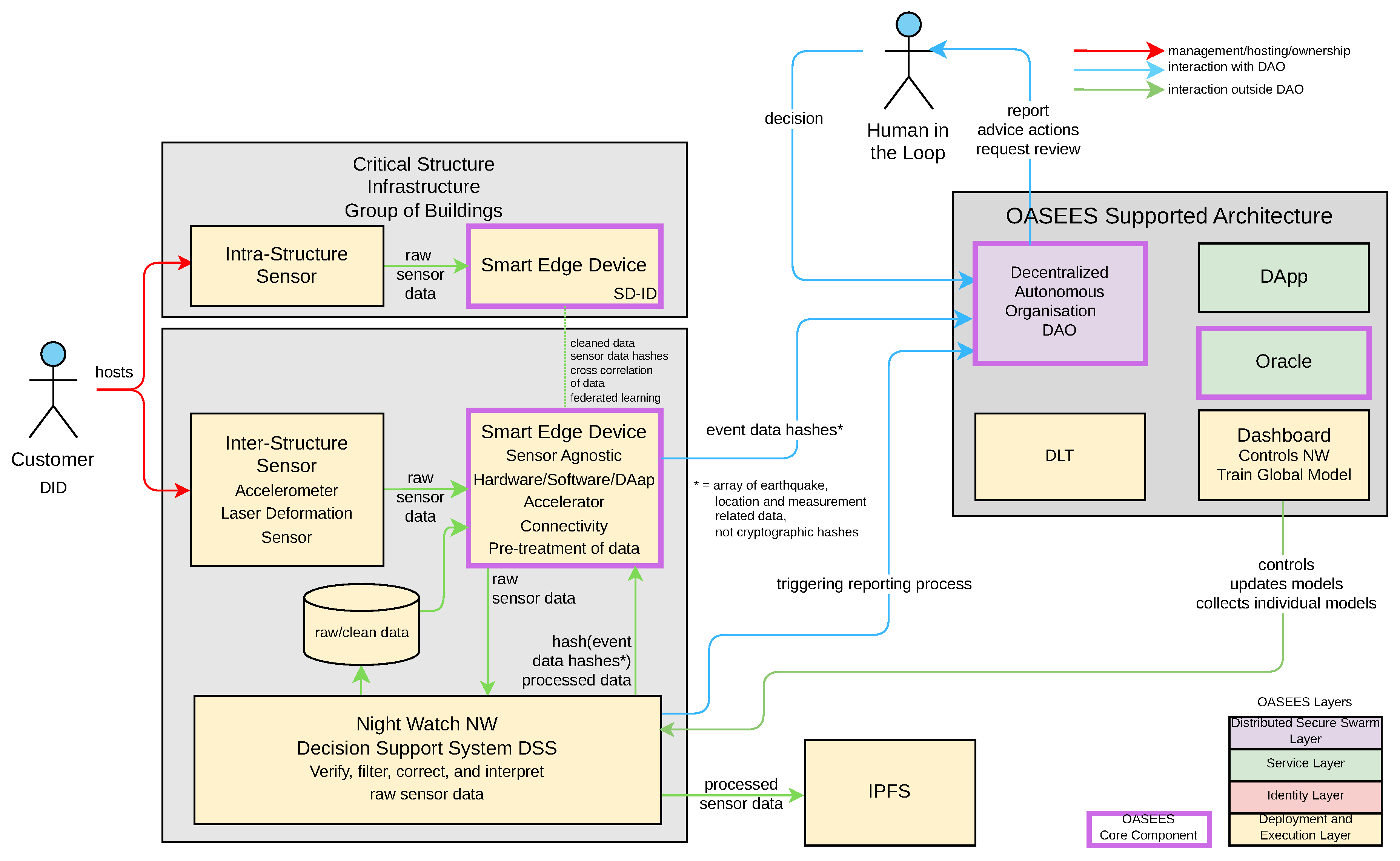 Preprints 187616 g003