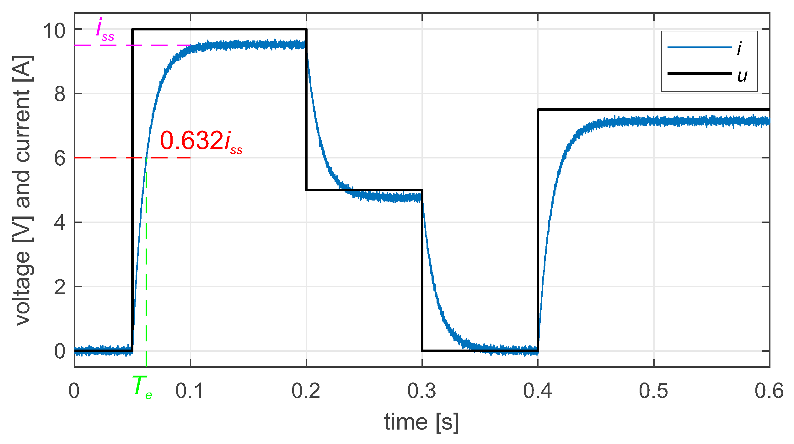 Preprints 144455 g001