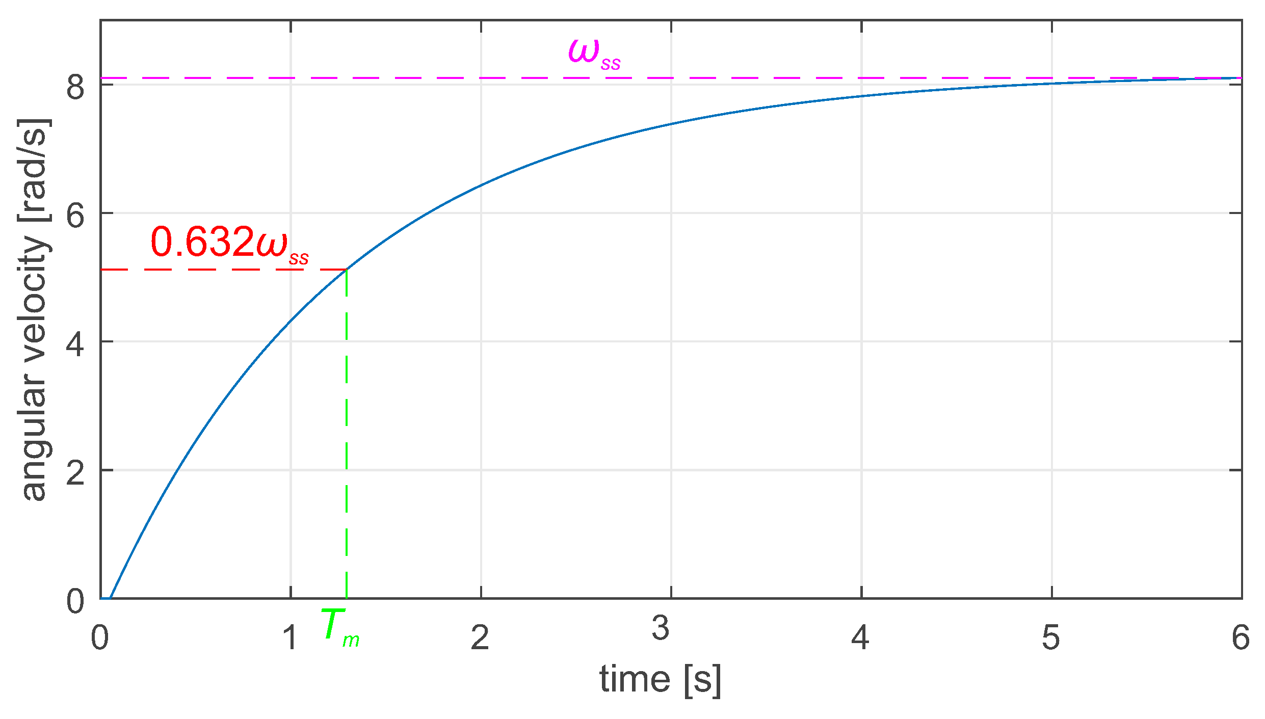 Preprints 144455 g002