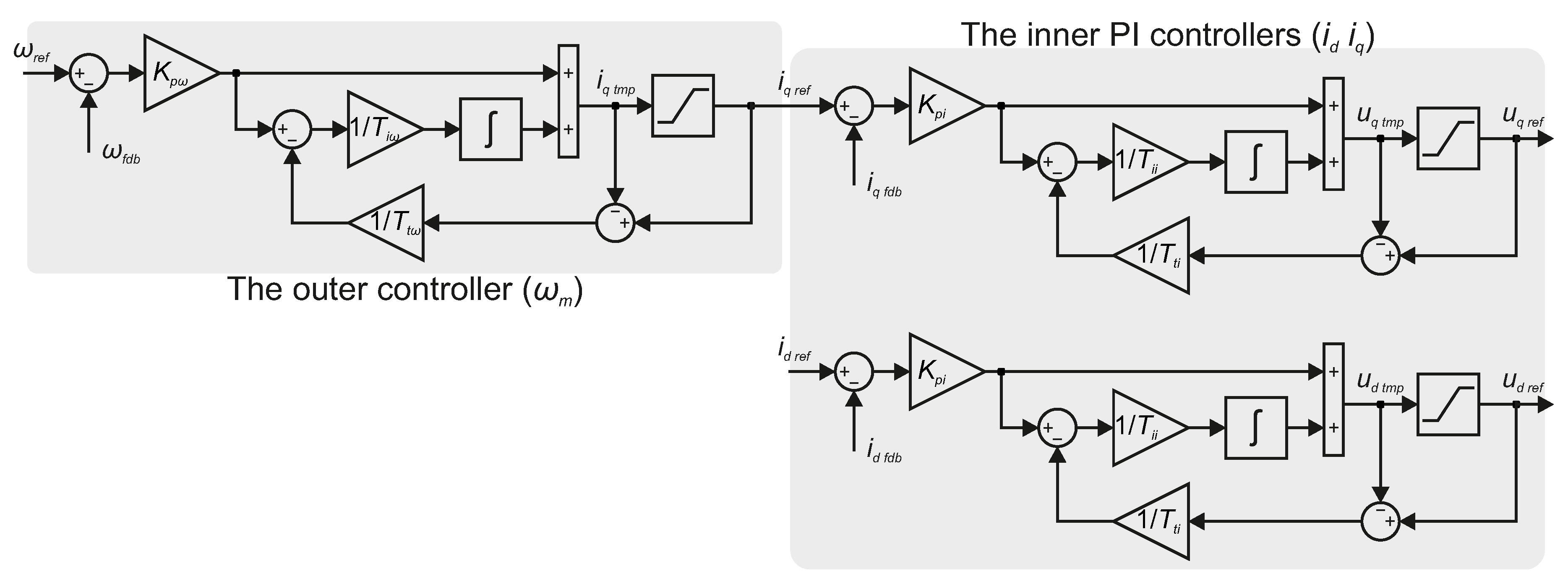 Preprints 144455 g003