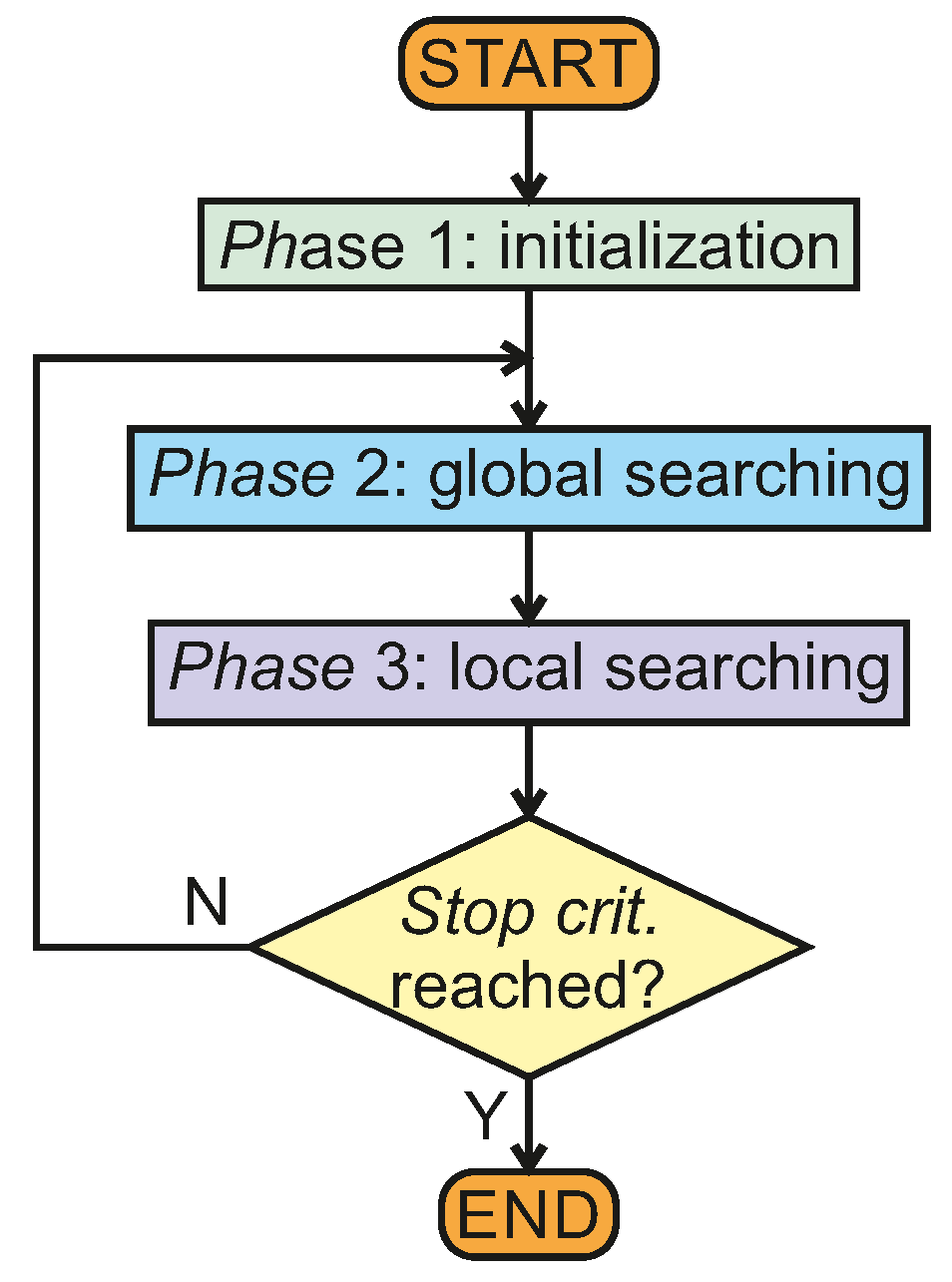 Preprints 144455 g004