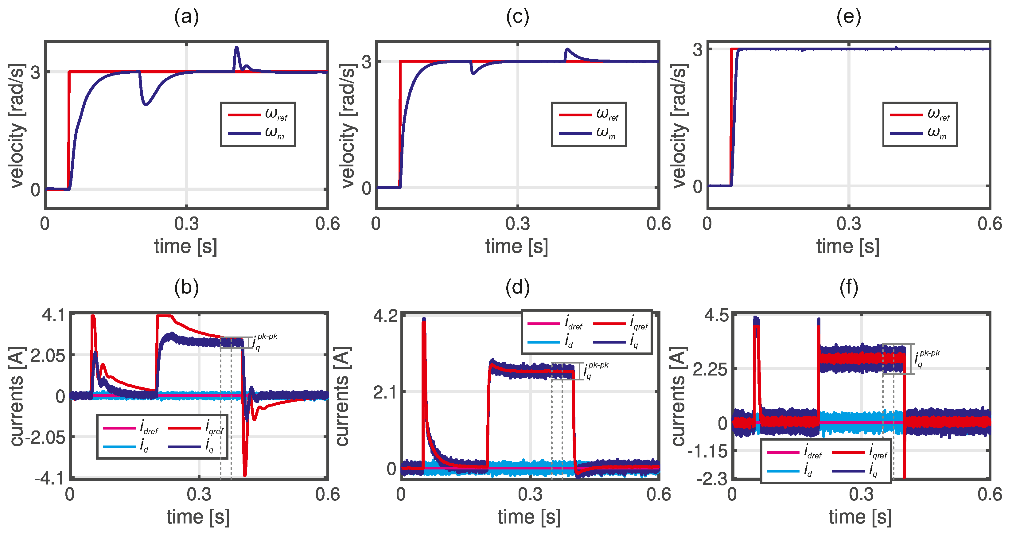 Preprints 144455 g006