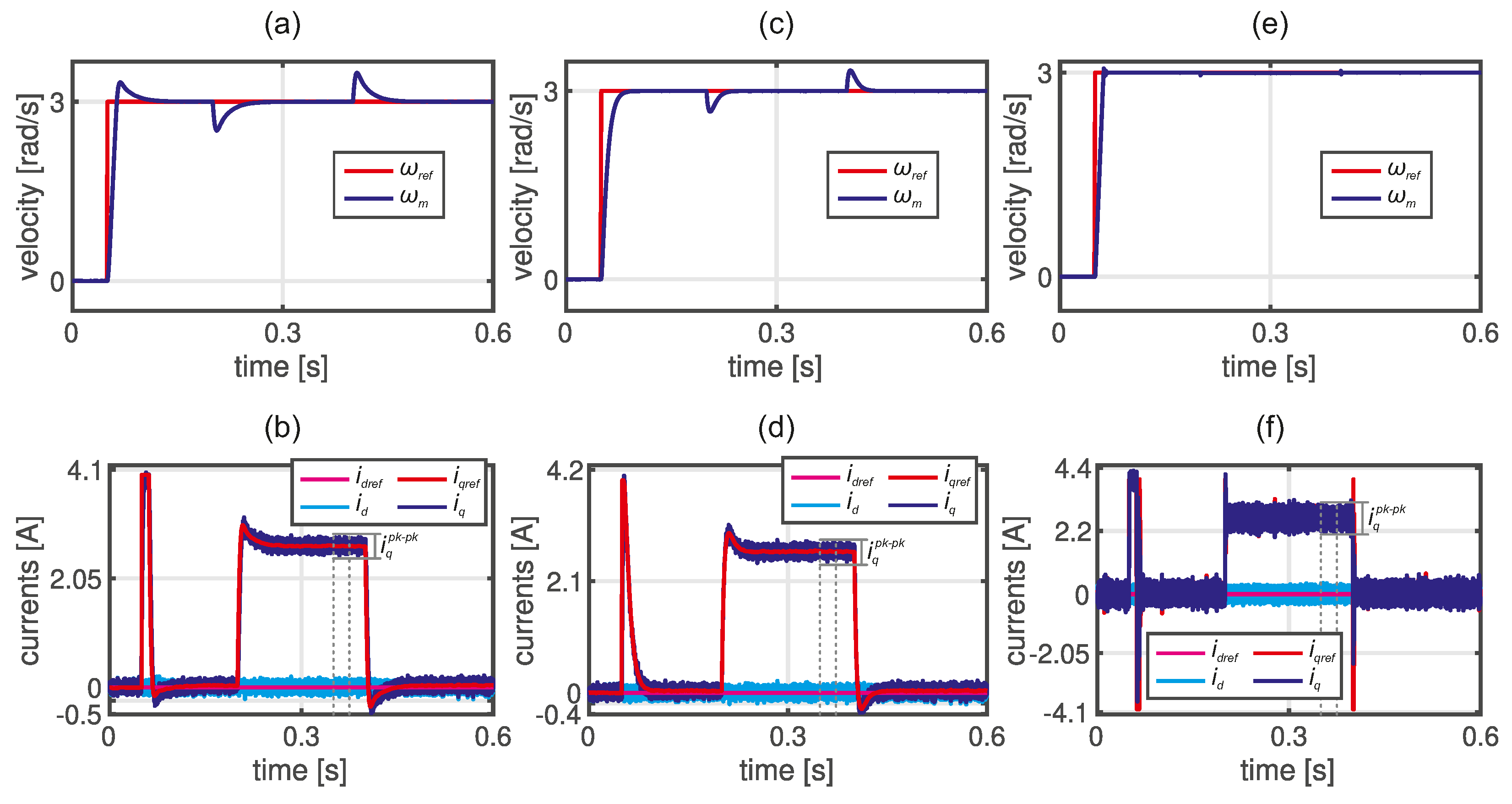 Preprints 144455 g007