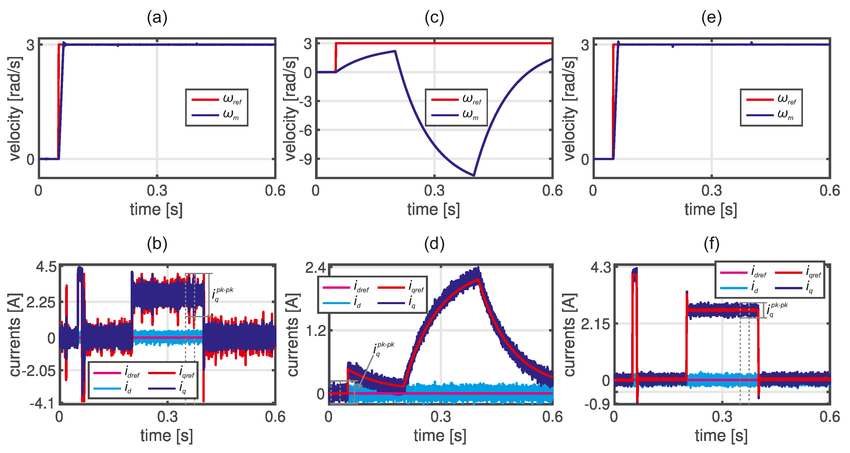 Preprints 144455 g009