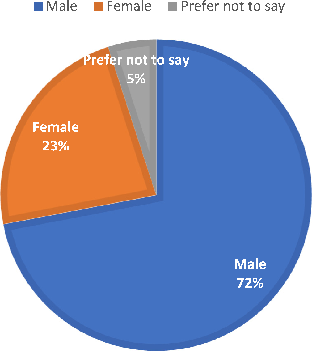 Preprints 197085 g002