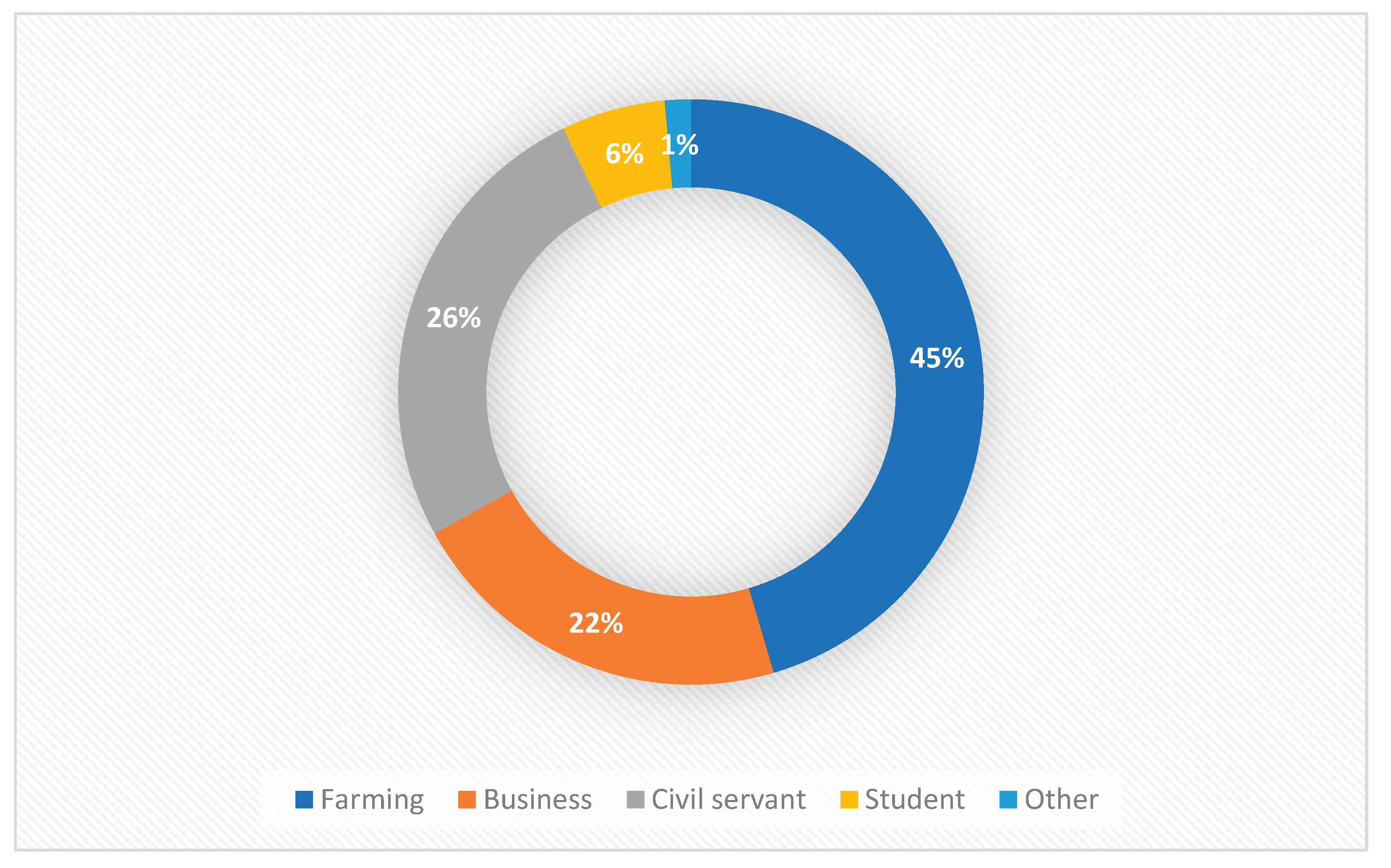 Preprints 197085 g003