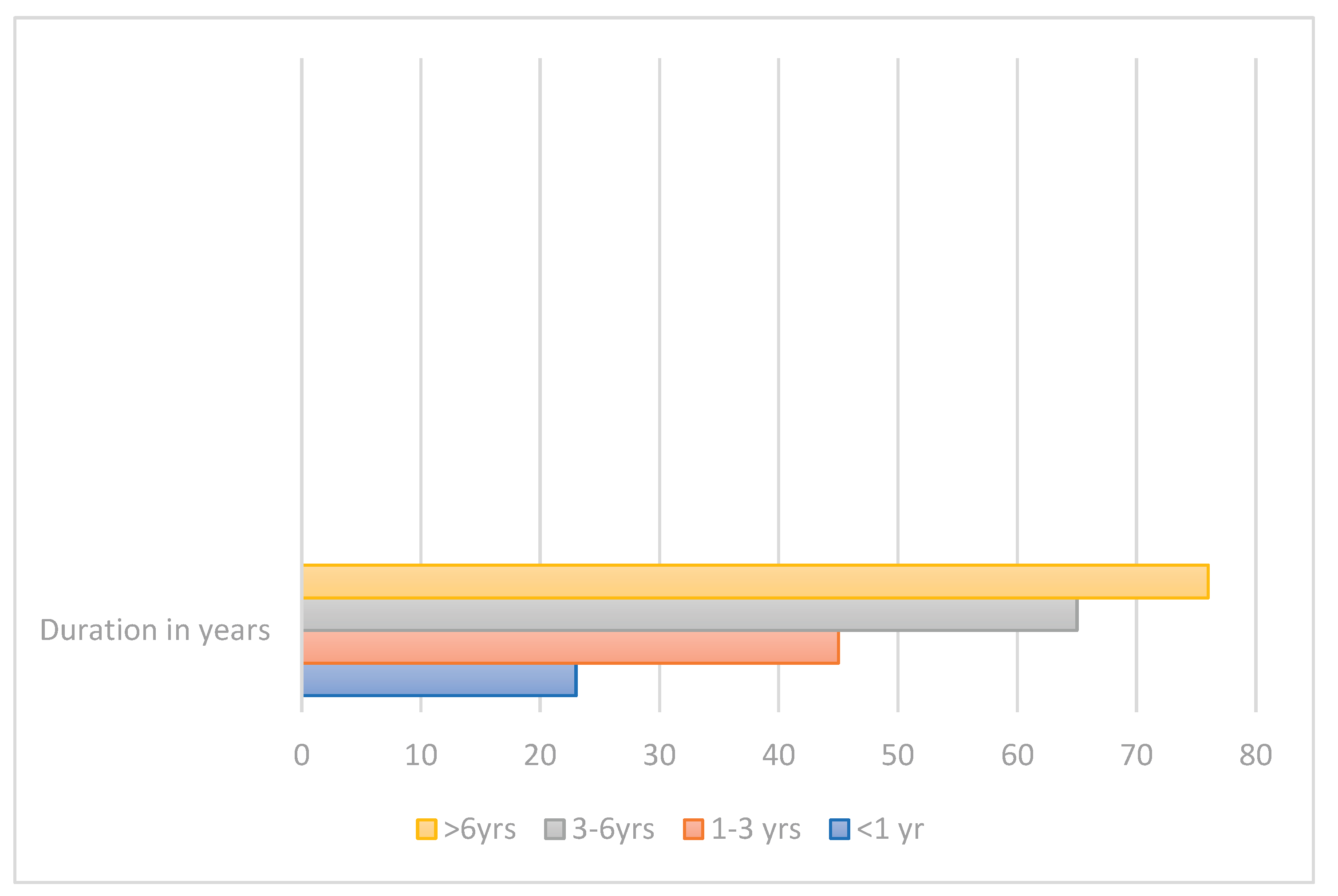 Preprints 197085 g004
