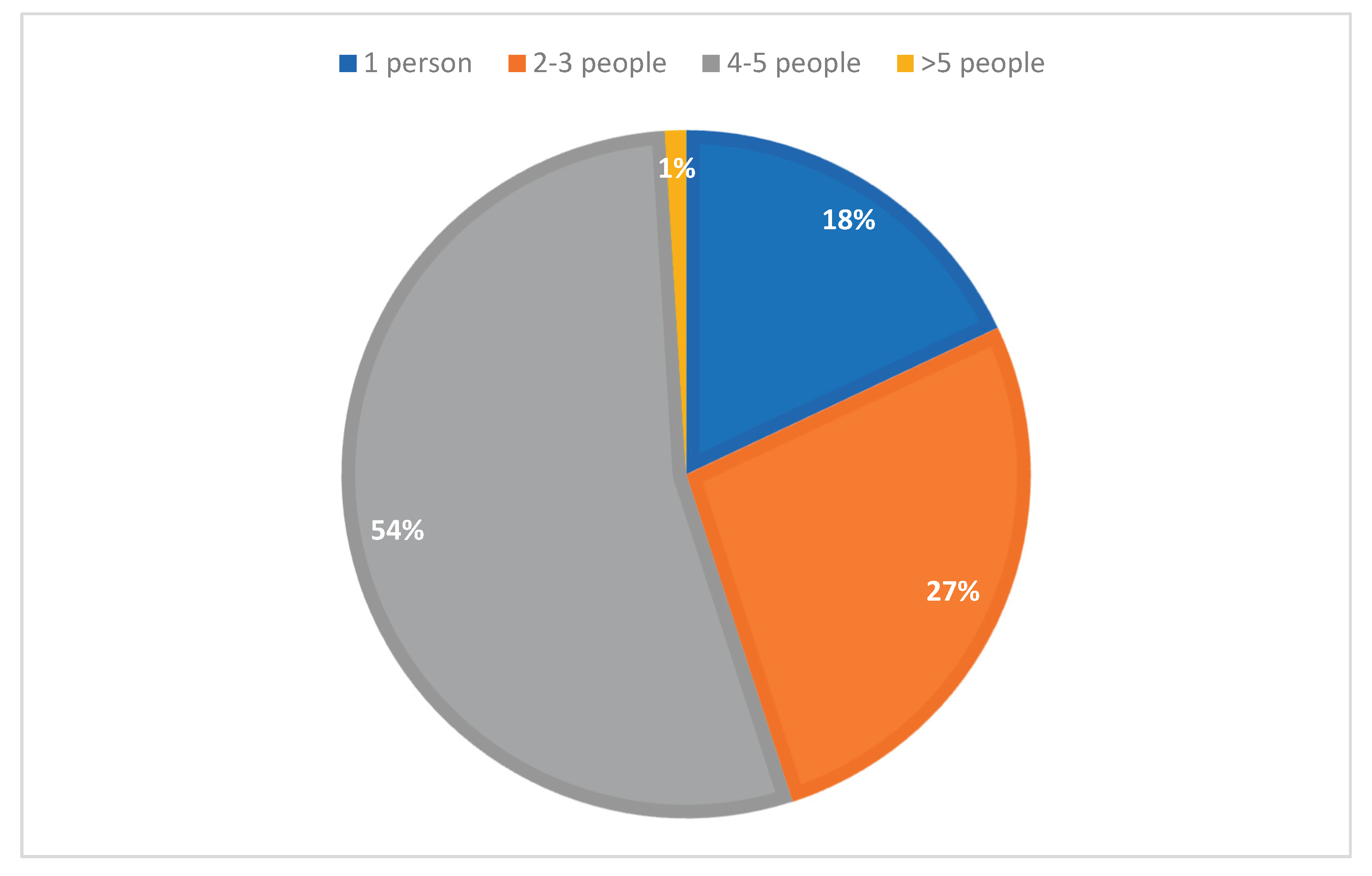 Preprints 197085 g005