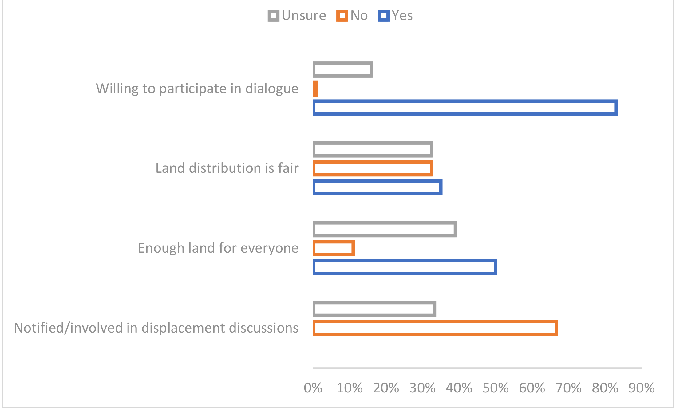 Preprints 197085 g008