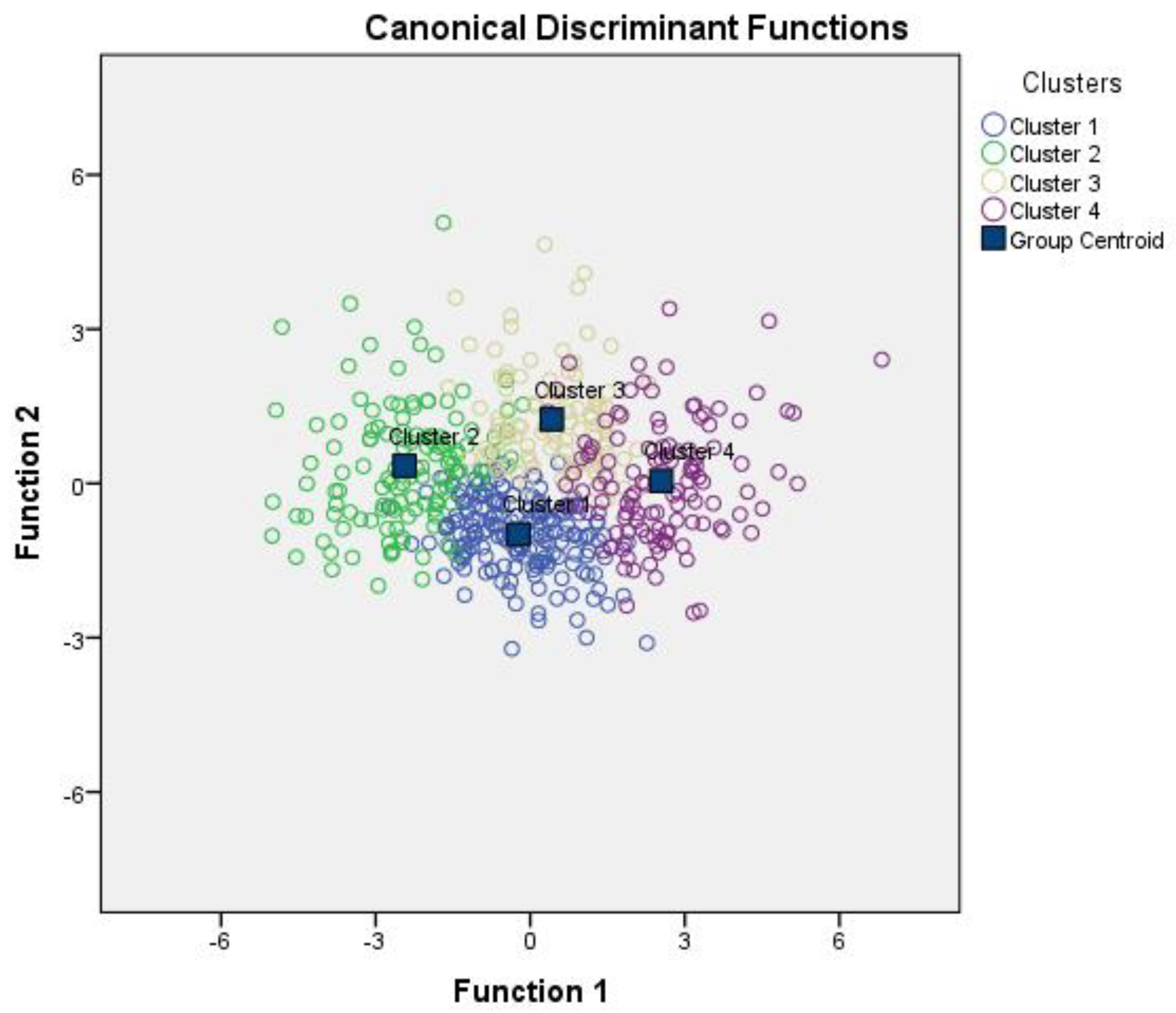 Preprints 198354 g001