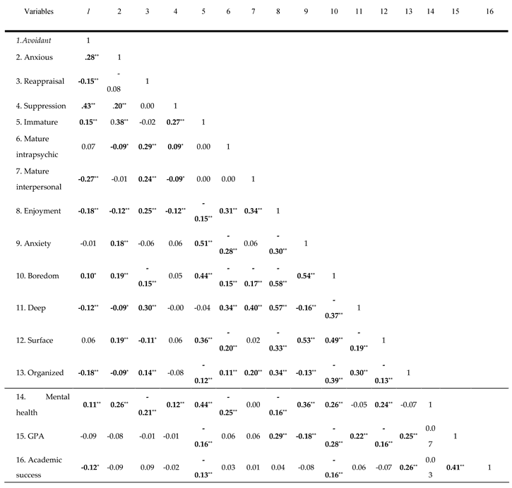 Preprints 198354 i001