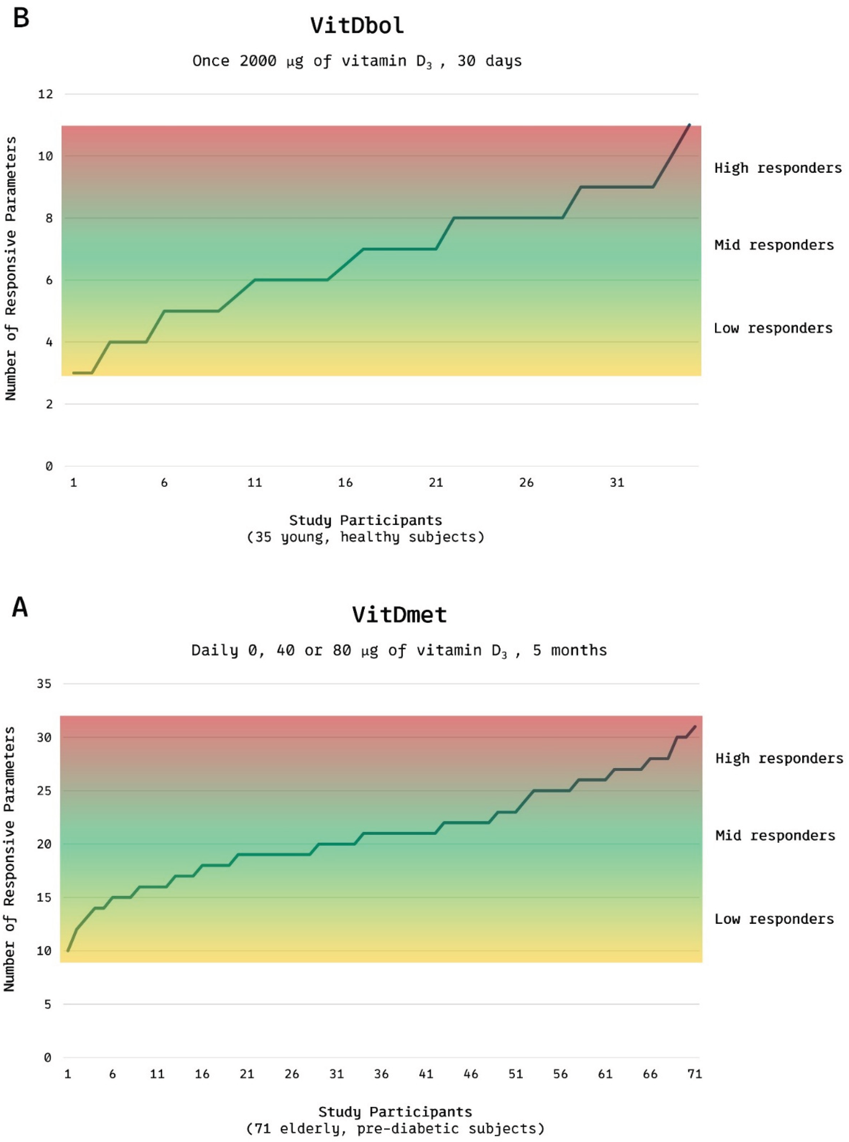 Preprints 171138 g003