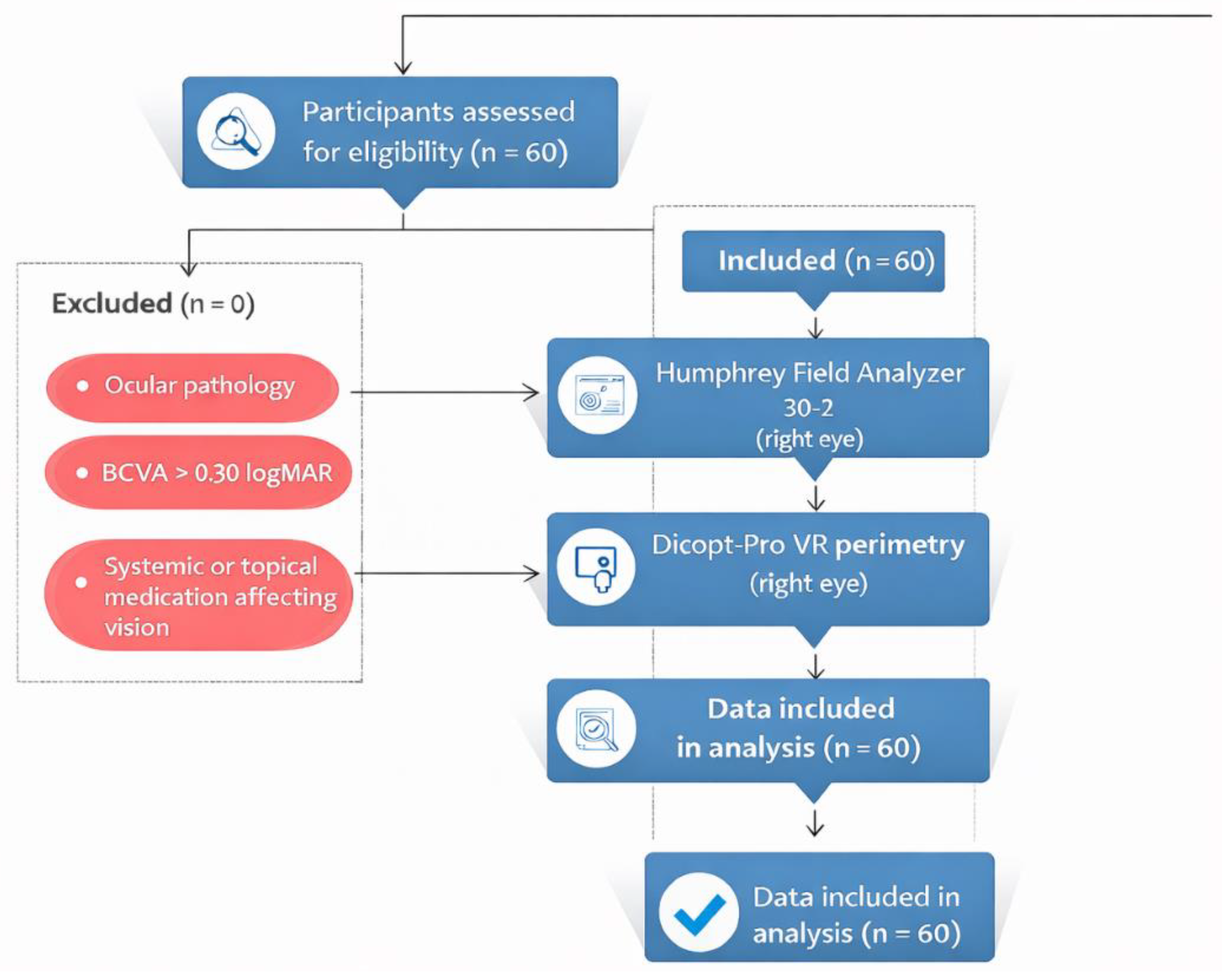 Preprints 192115 g001