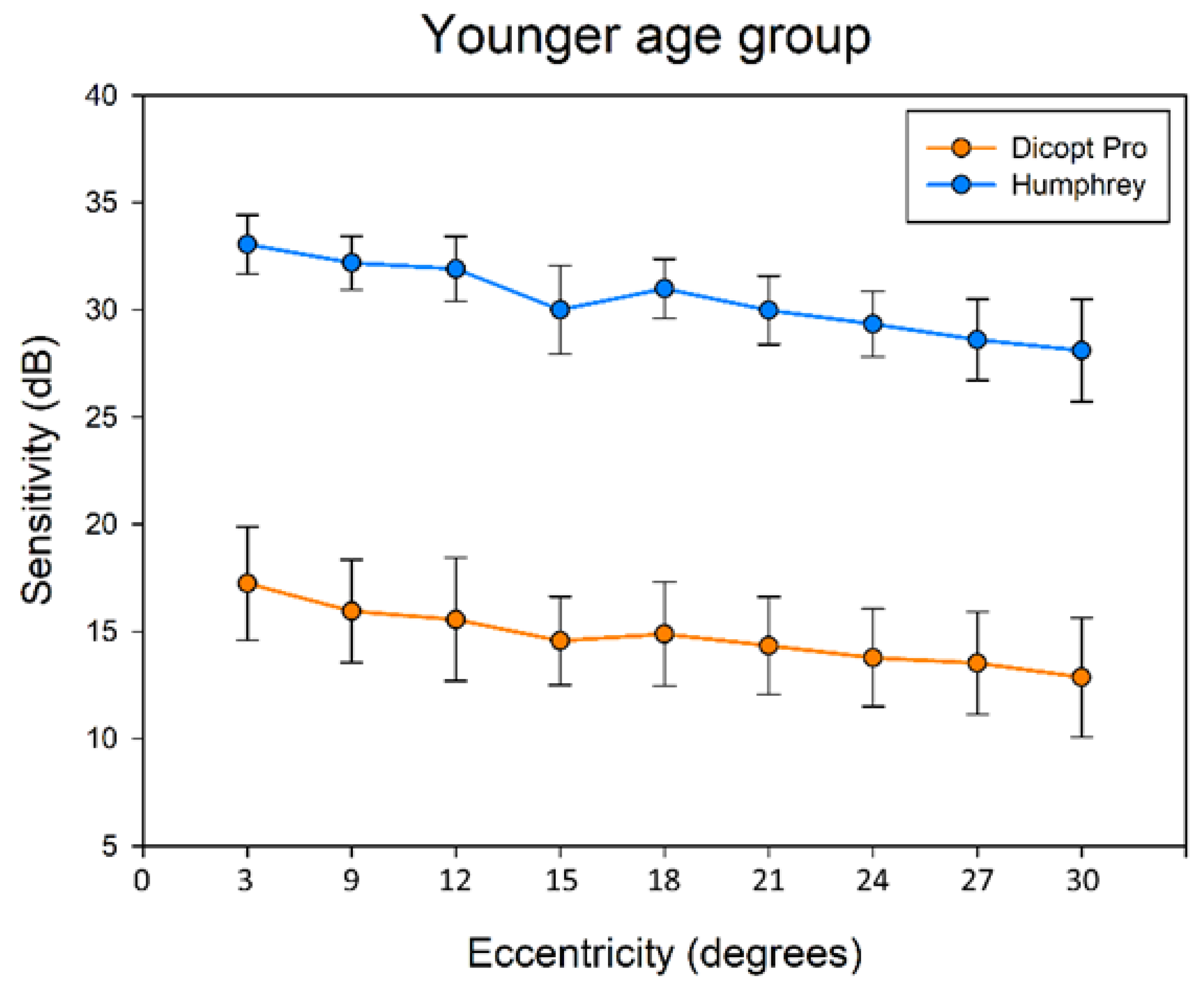 Preprints 192115 g002