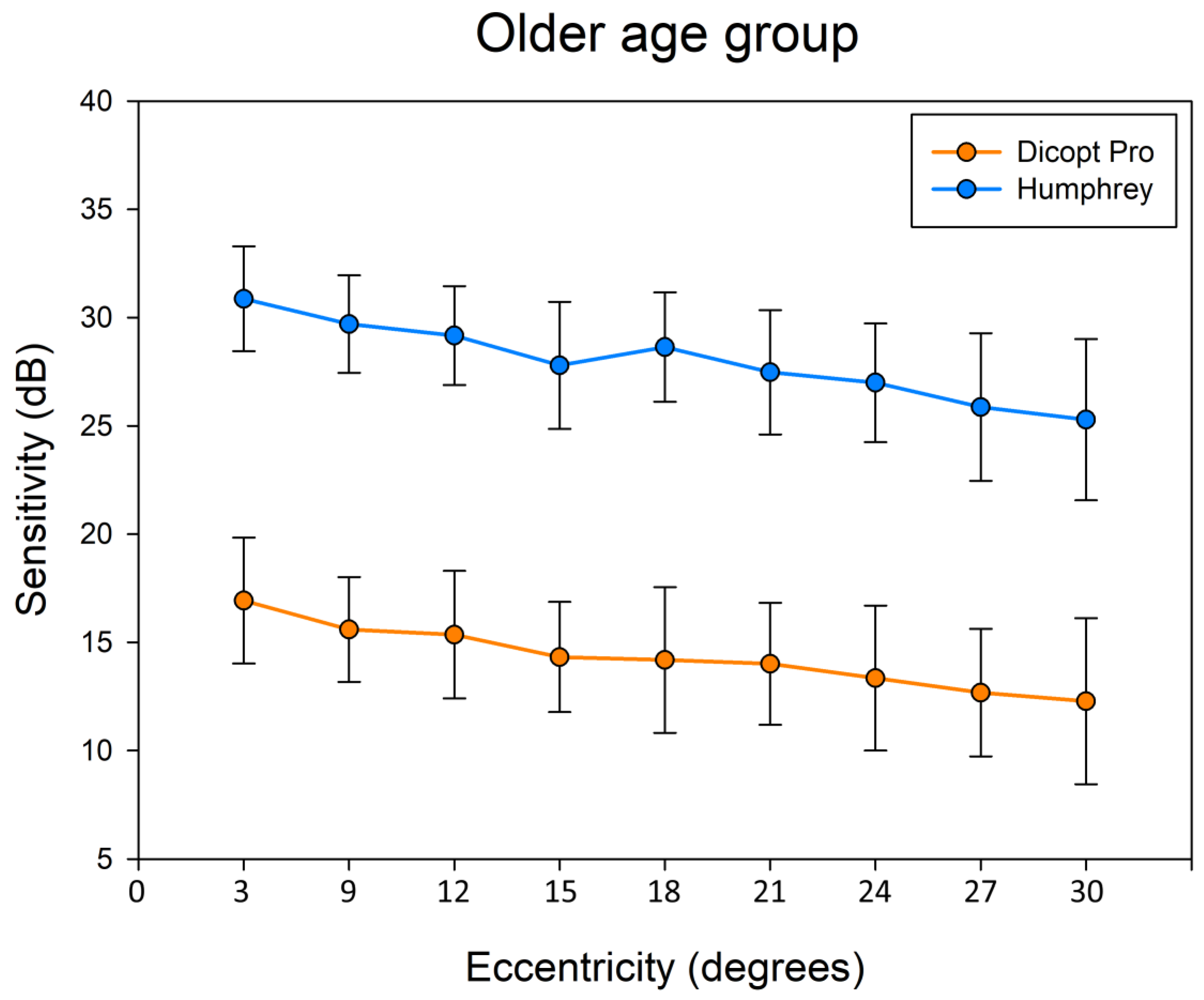Preprints 192115 g003