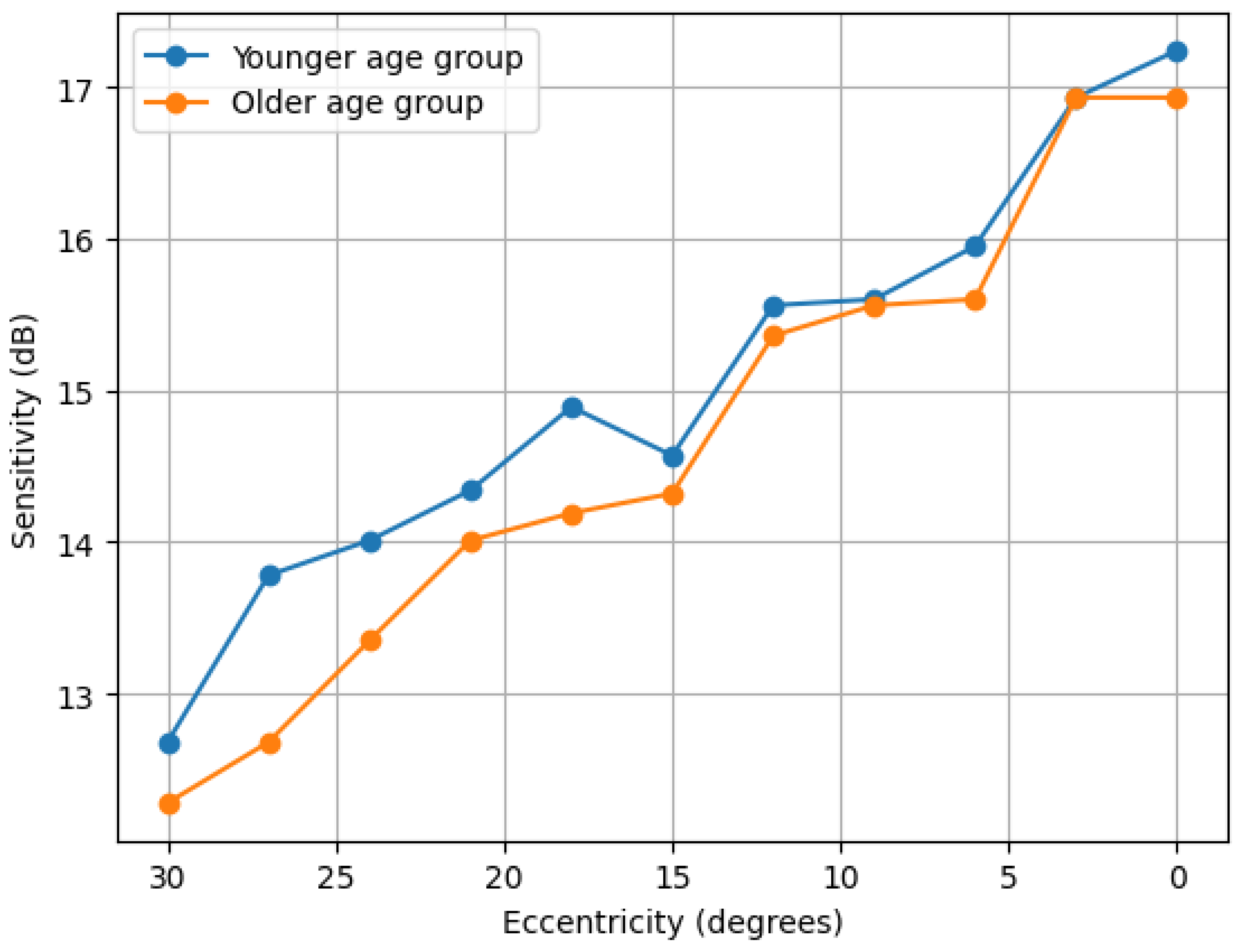 Preprints 192115 g004
