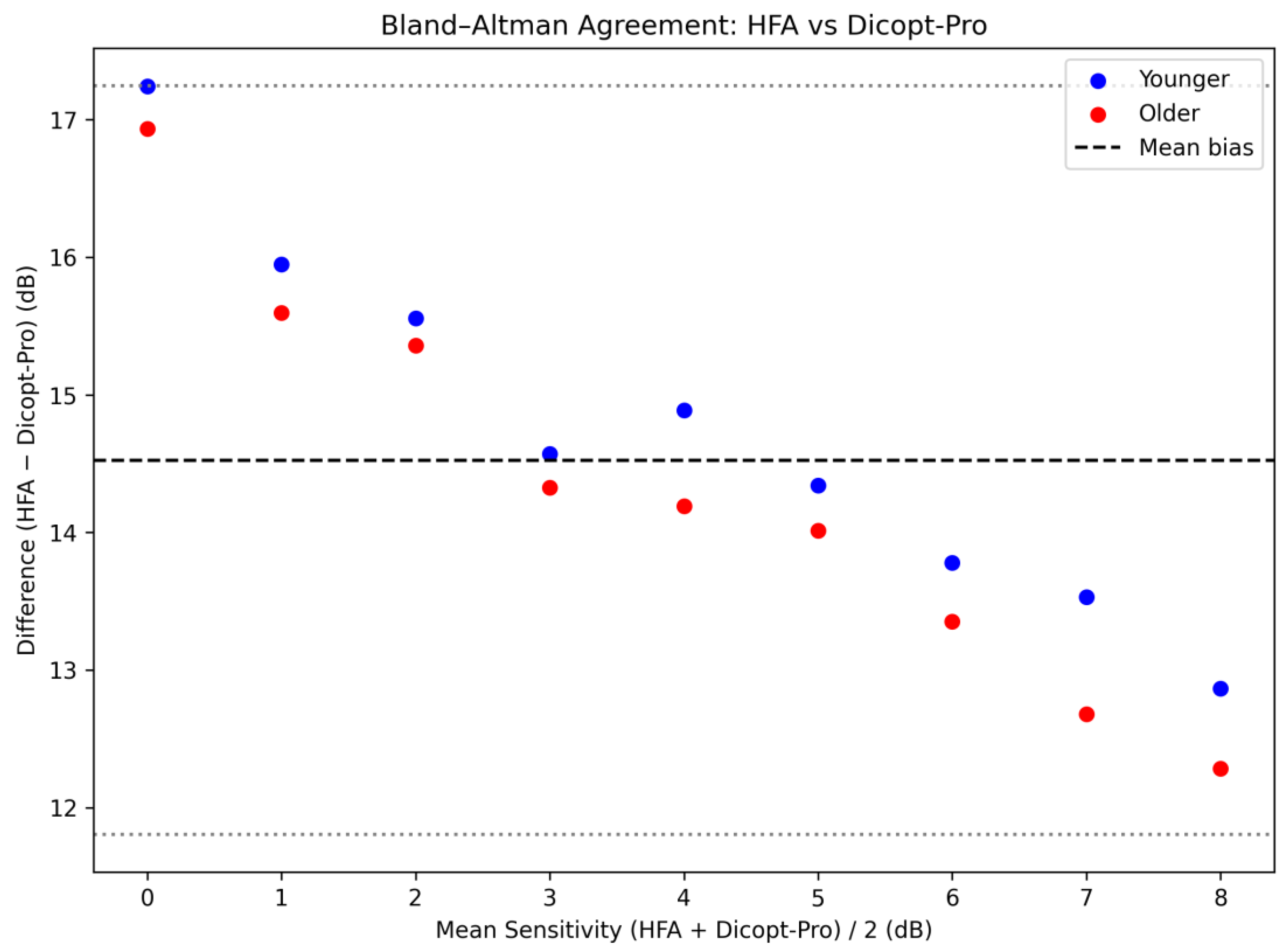 Preprints 192115 g005