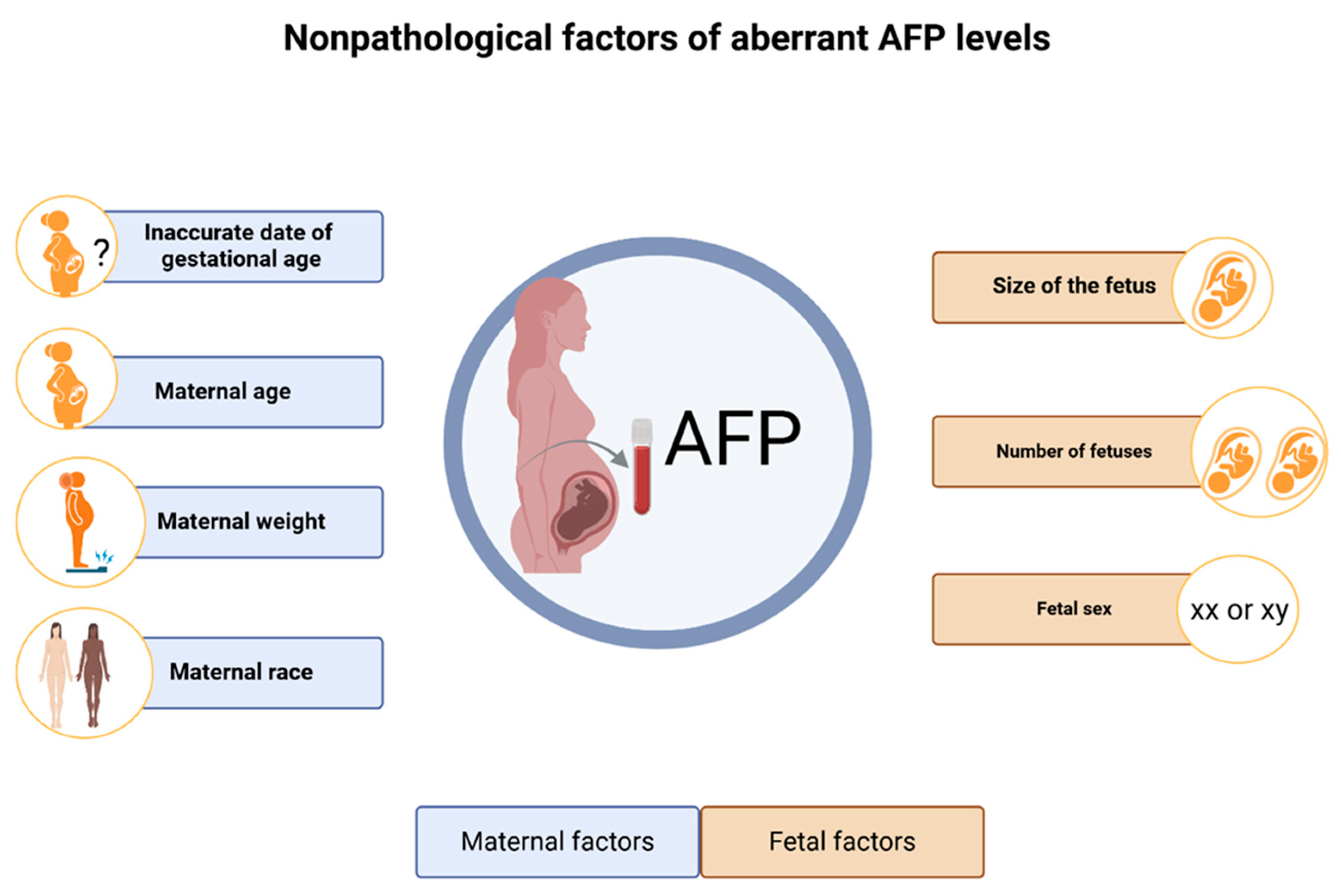 Preprints 151648 g001