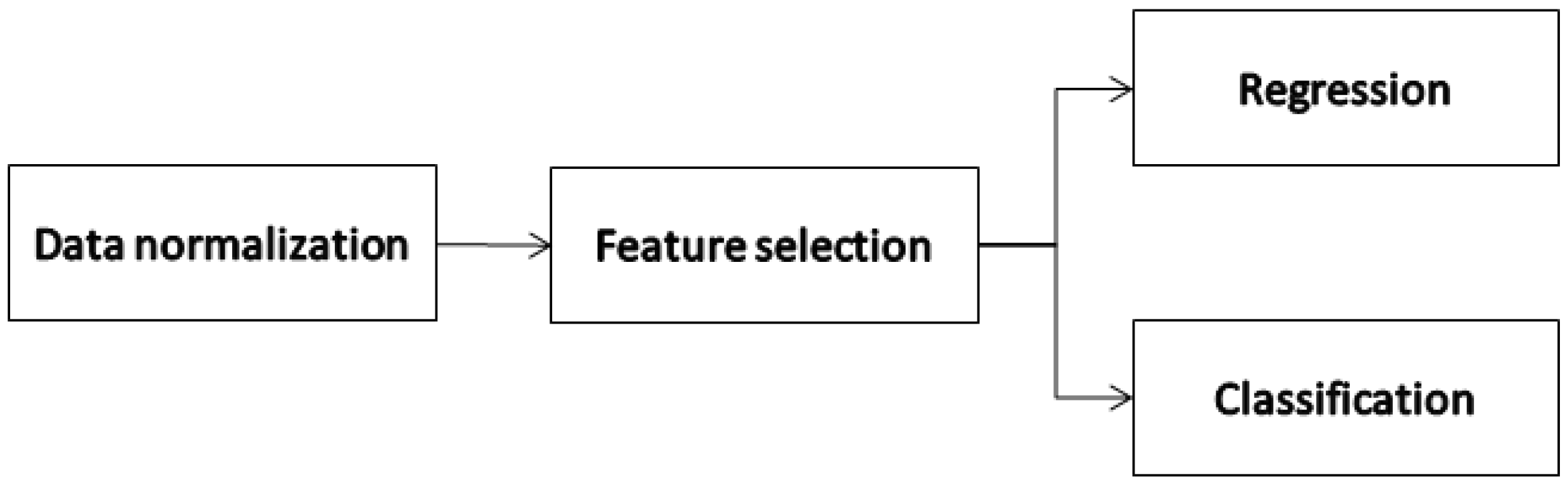 Preprints 168094 g001