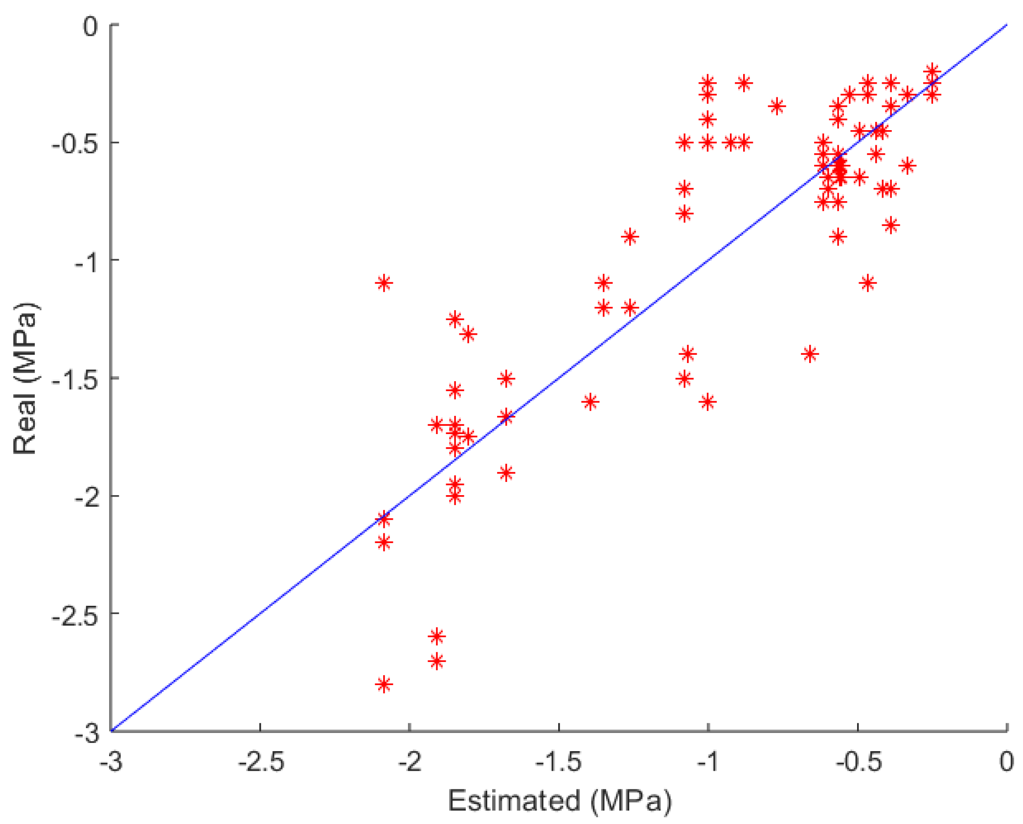 Preprints 168094 g002