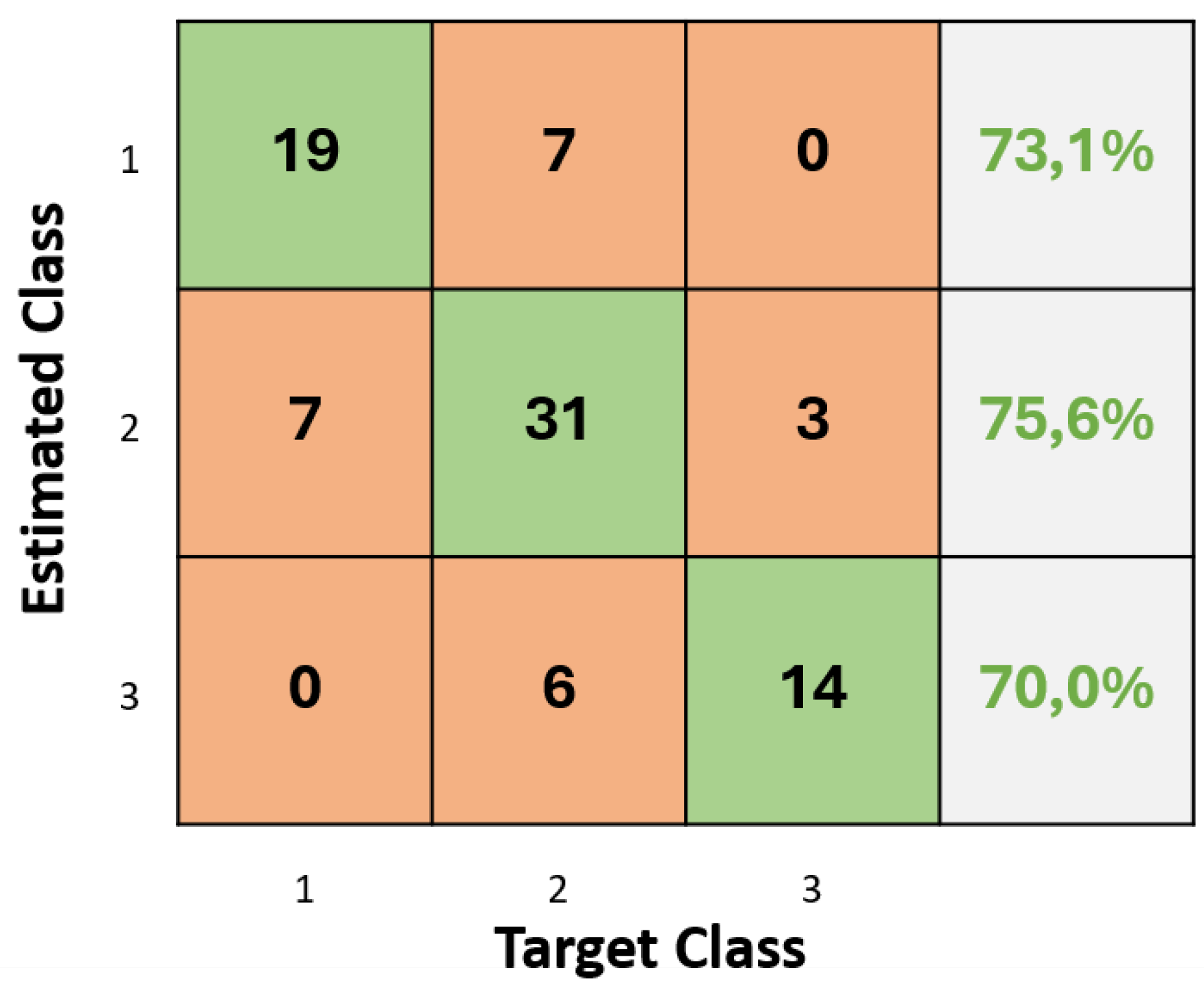 Preprints 168094 g003