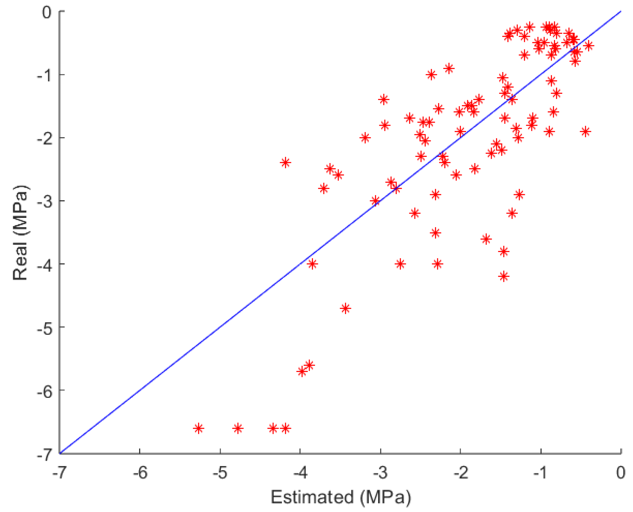 Preprints 168094 g004