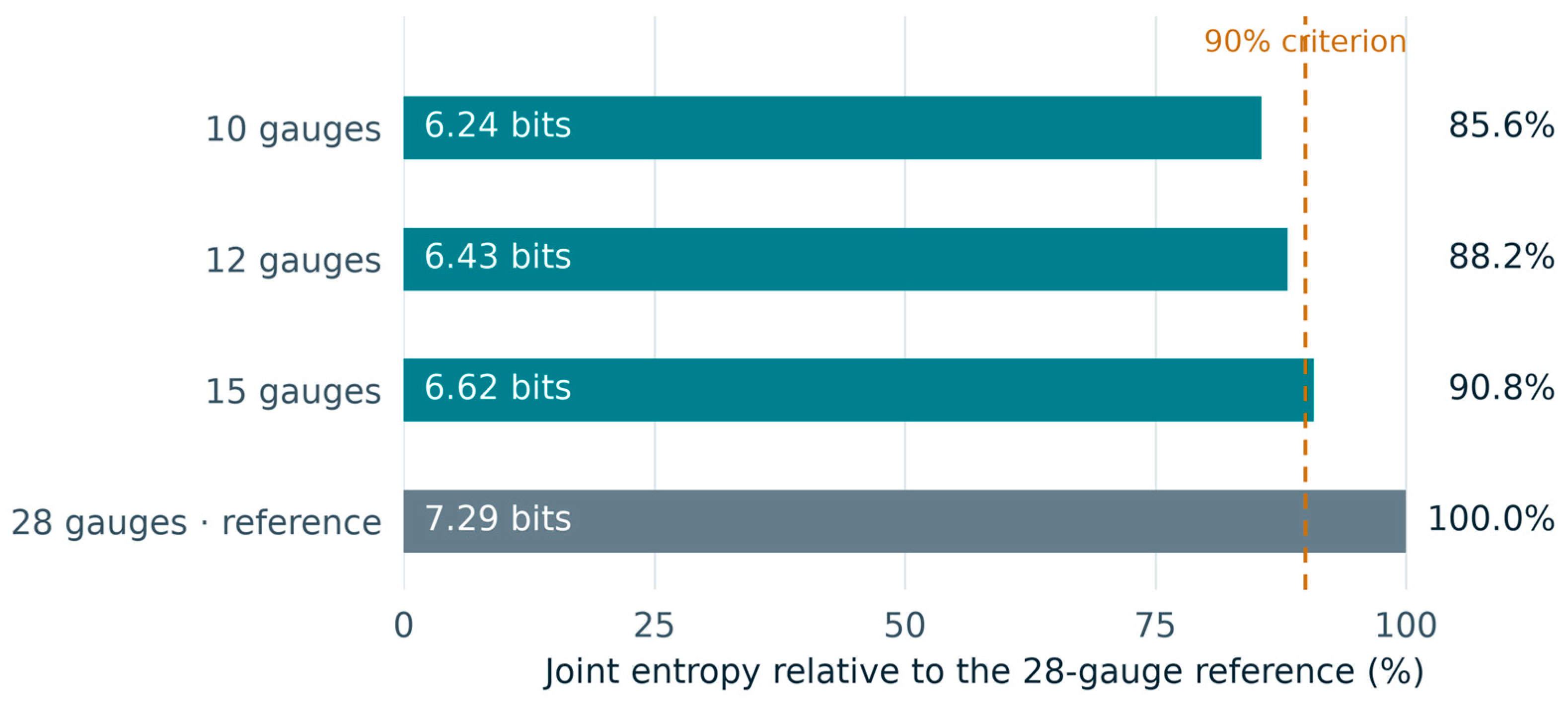 Preprints 236900 g003
