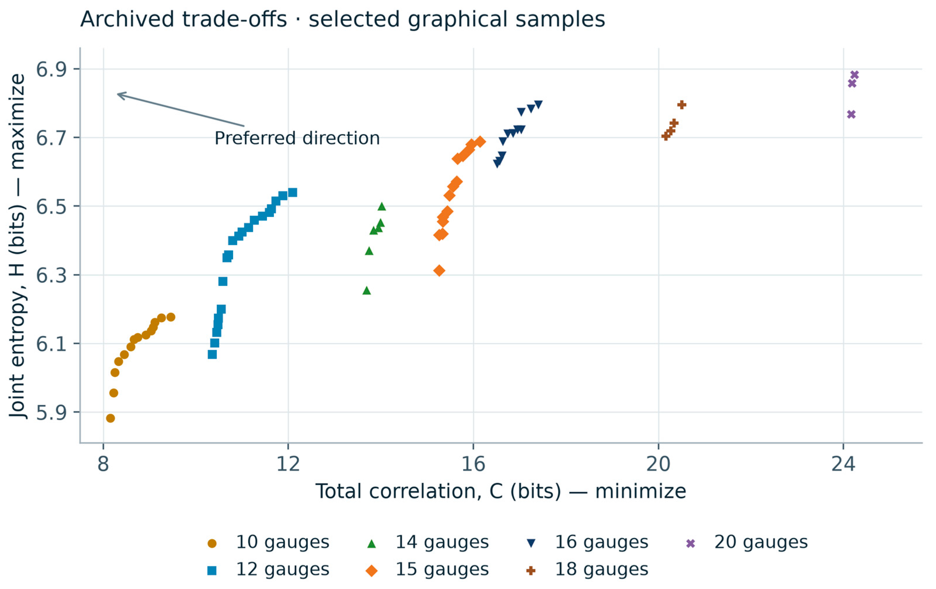 Preprints 236900 g005