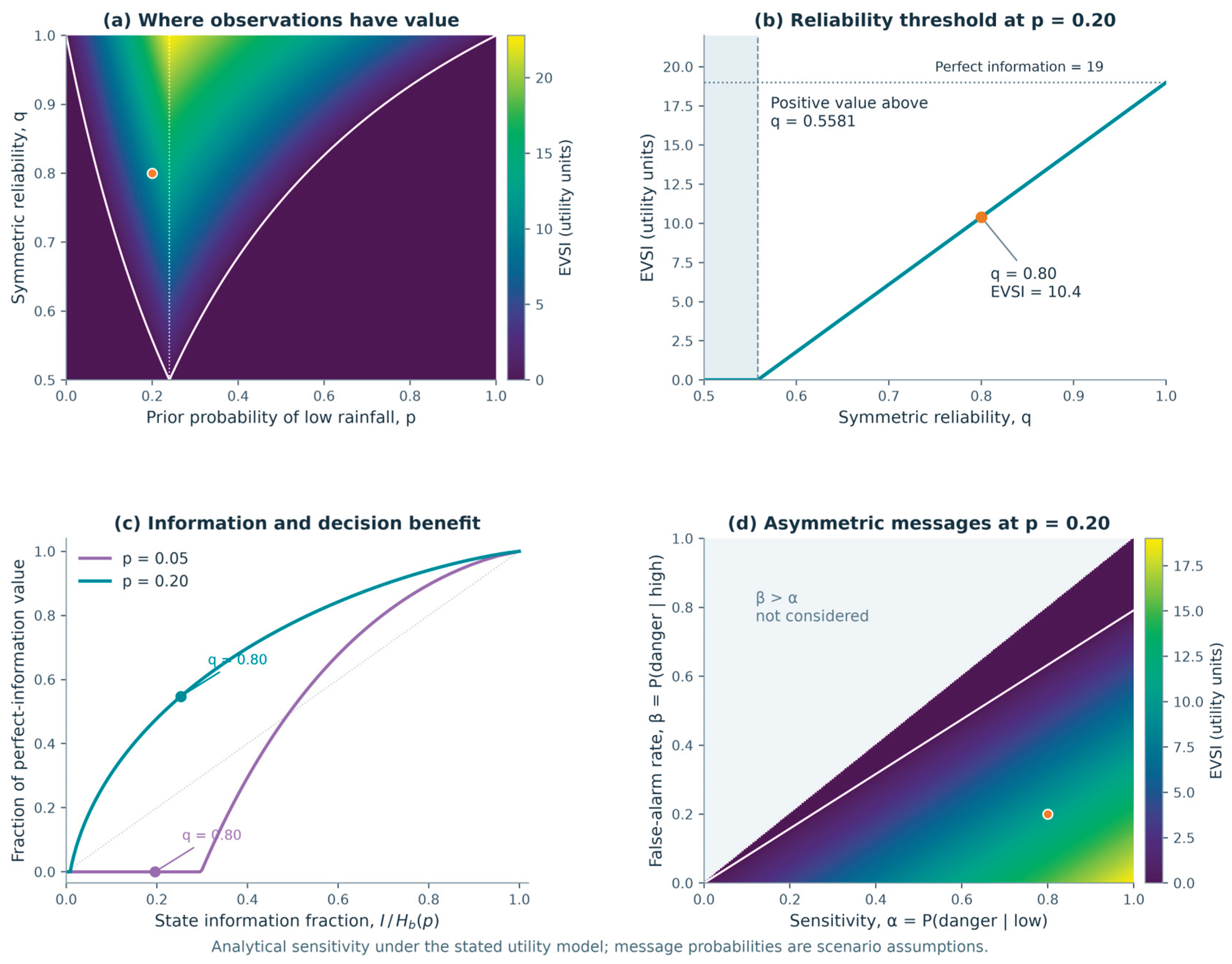 Preprints 236900 g010