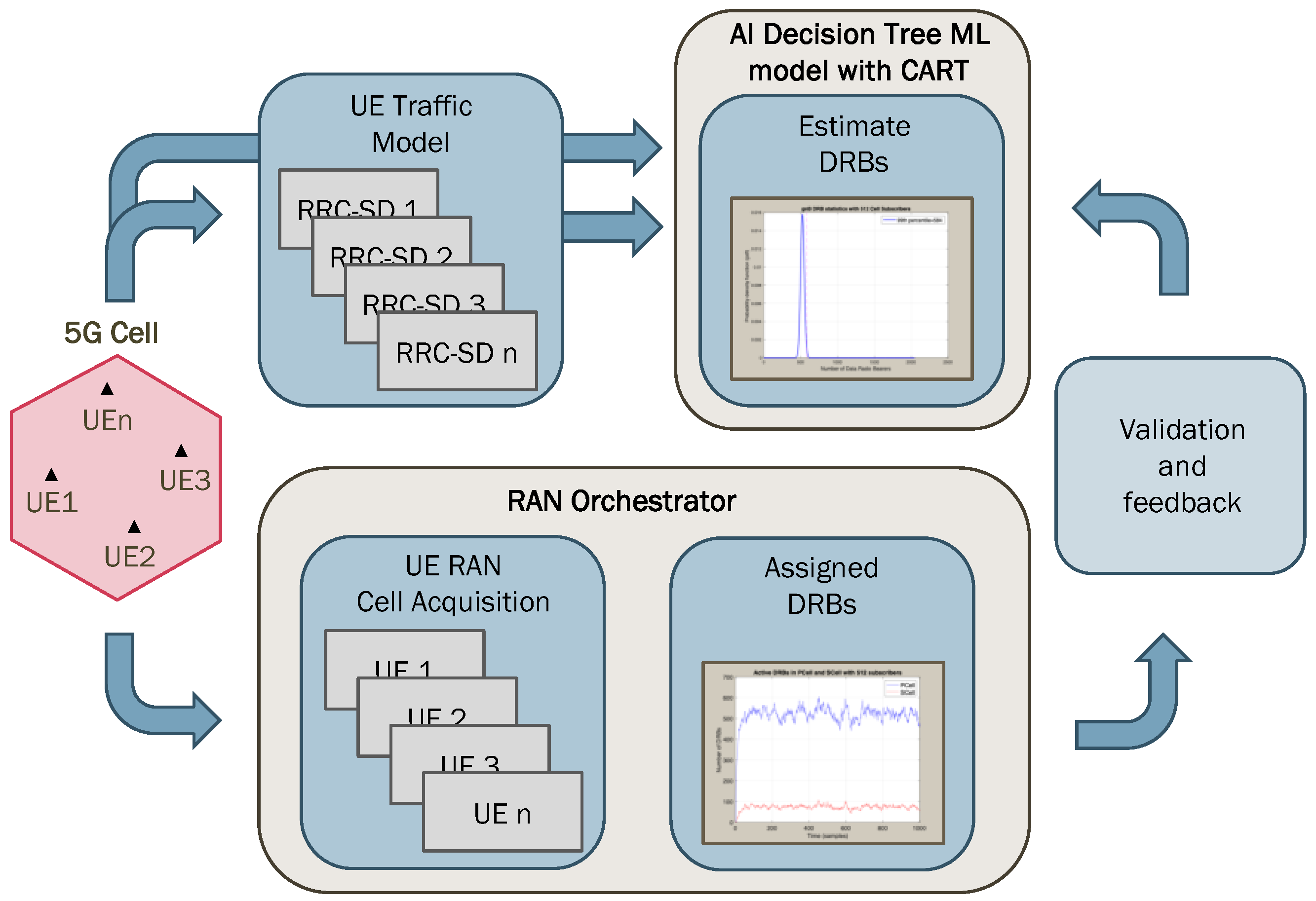 Preprints 165047 g001