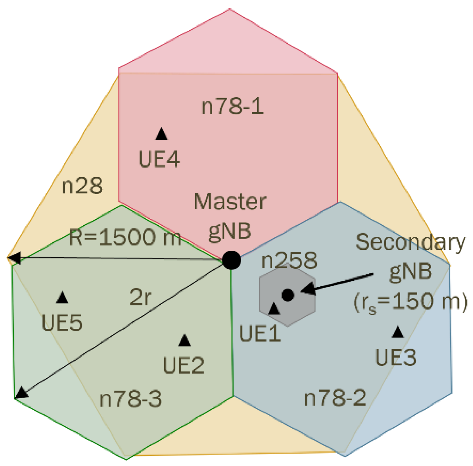 Preprints 165047 g002