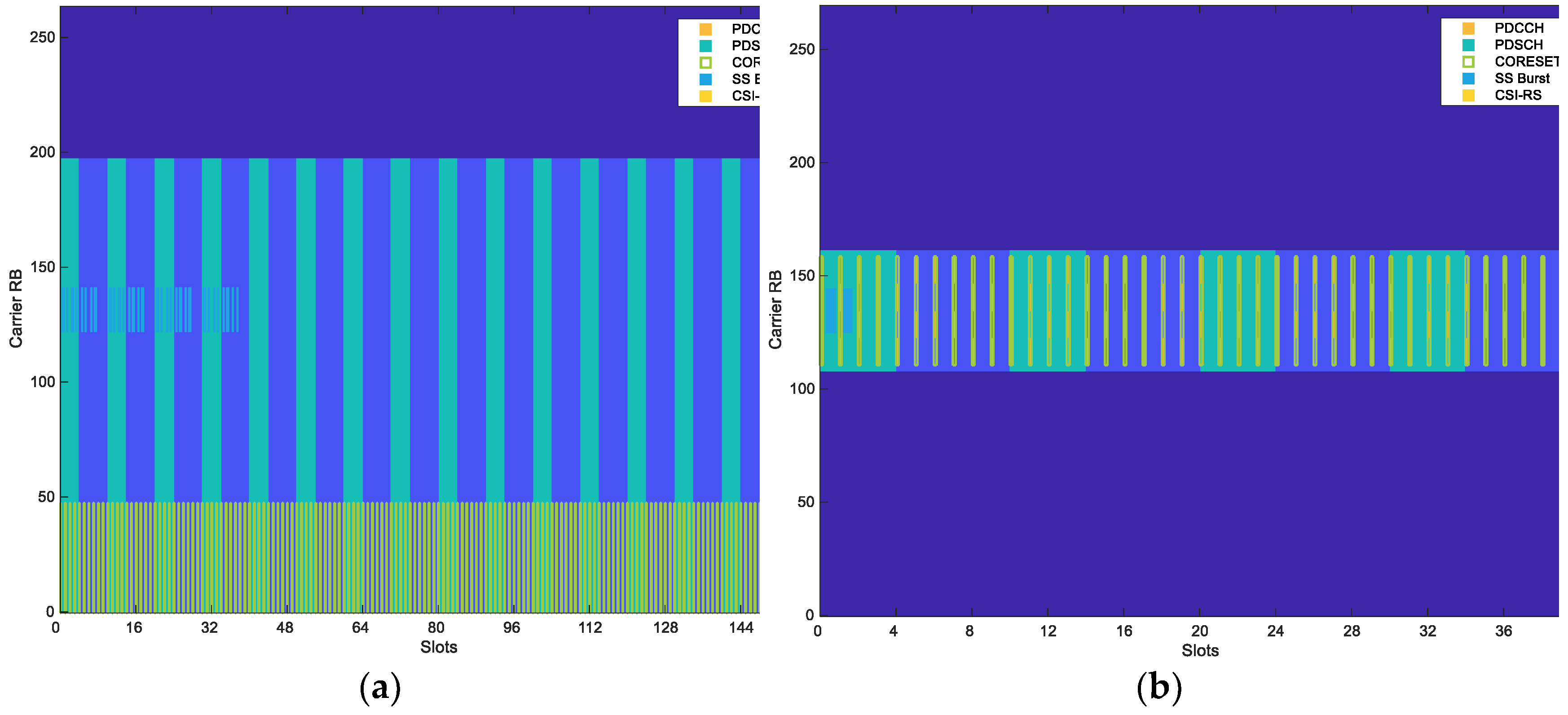Preprints 165047 g003