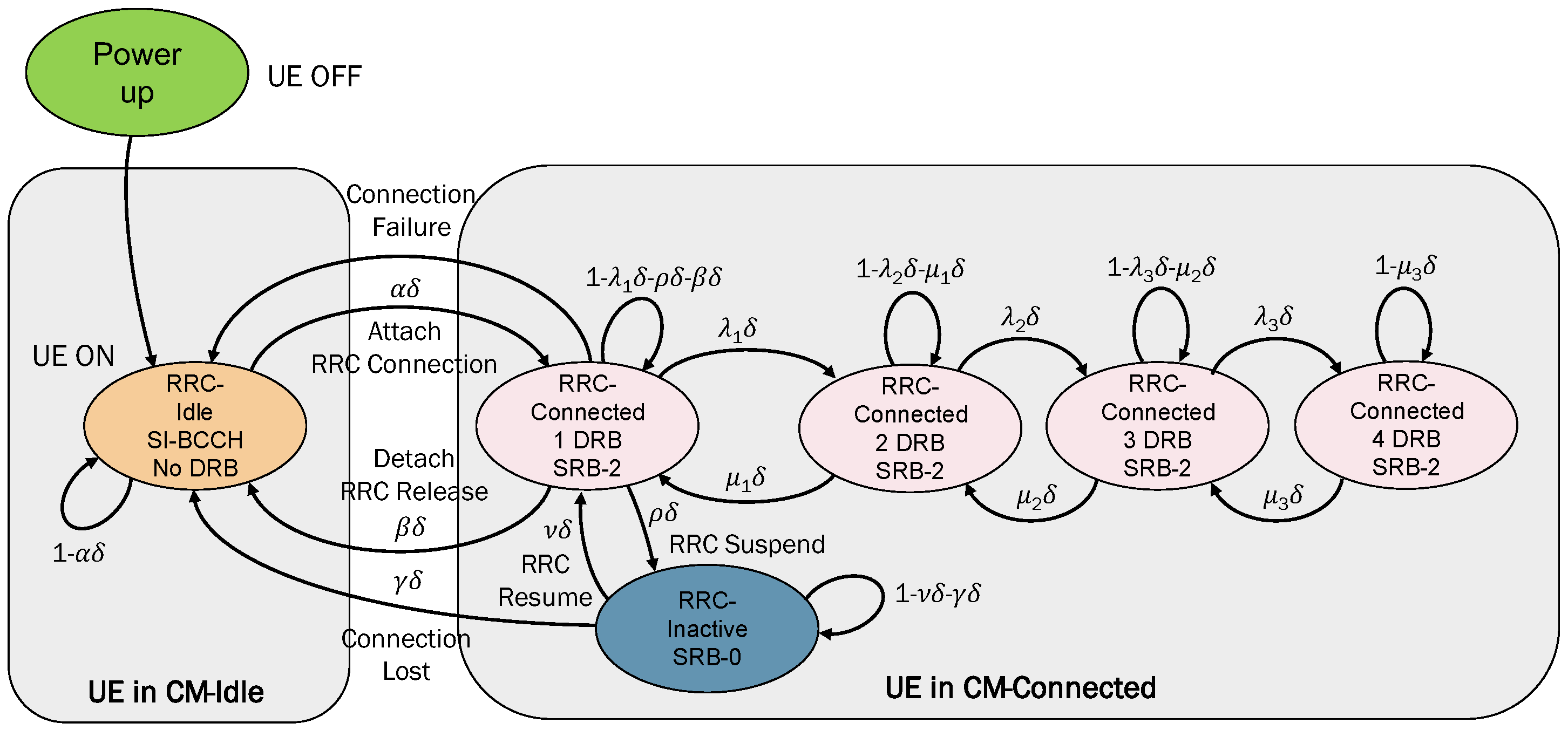 Preprints 165047 g004