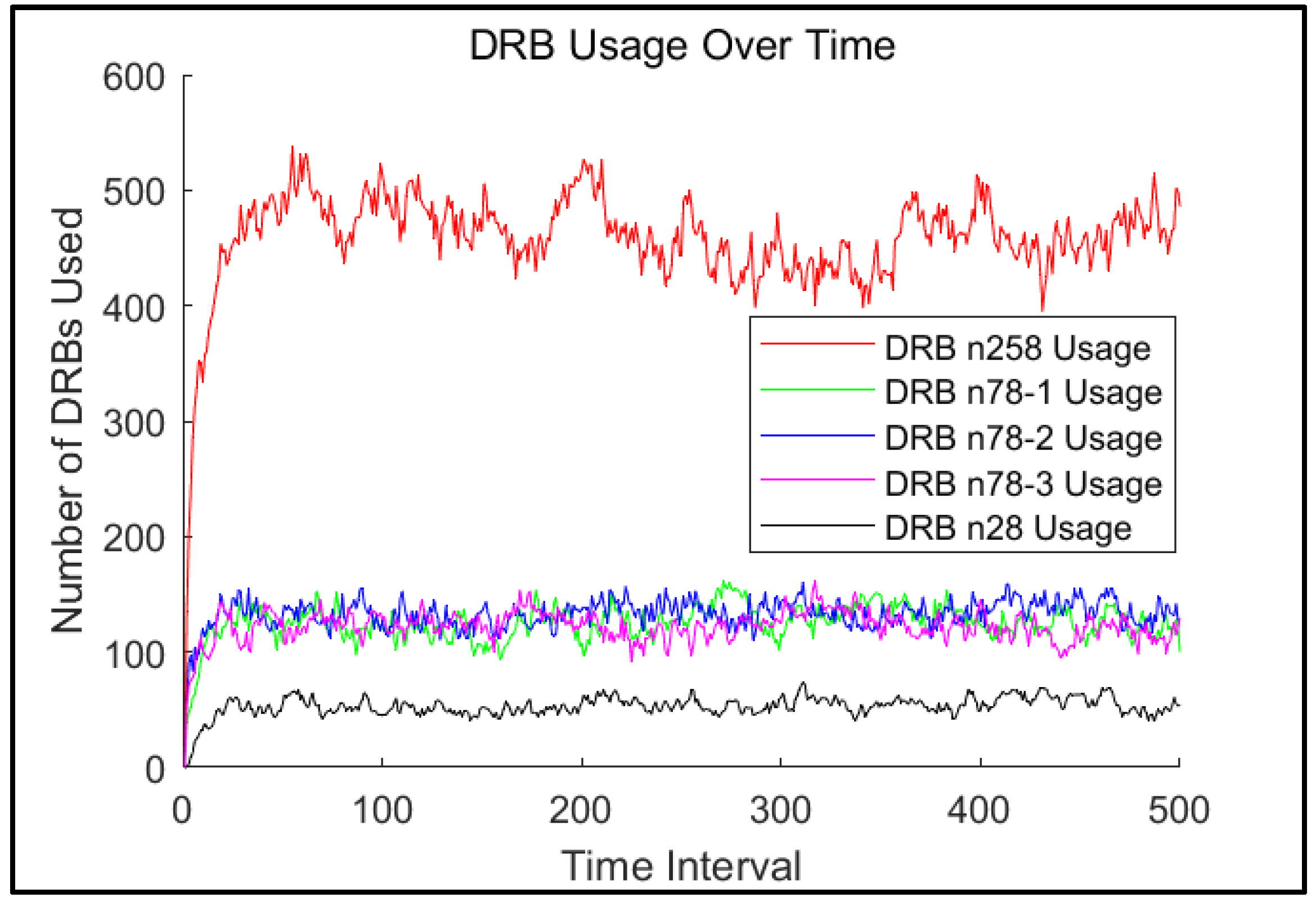 Preprints 165047 g005