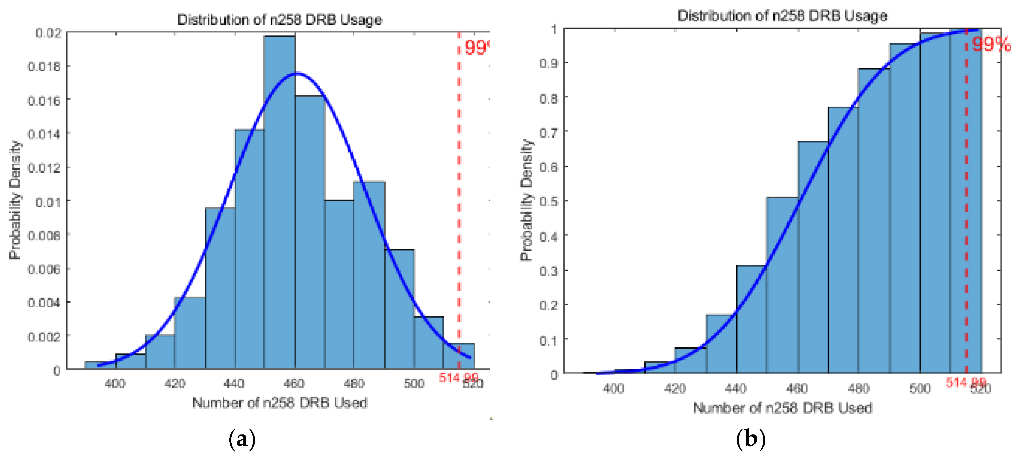 Preprints 165047 g006