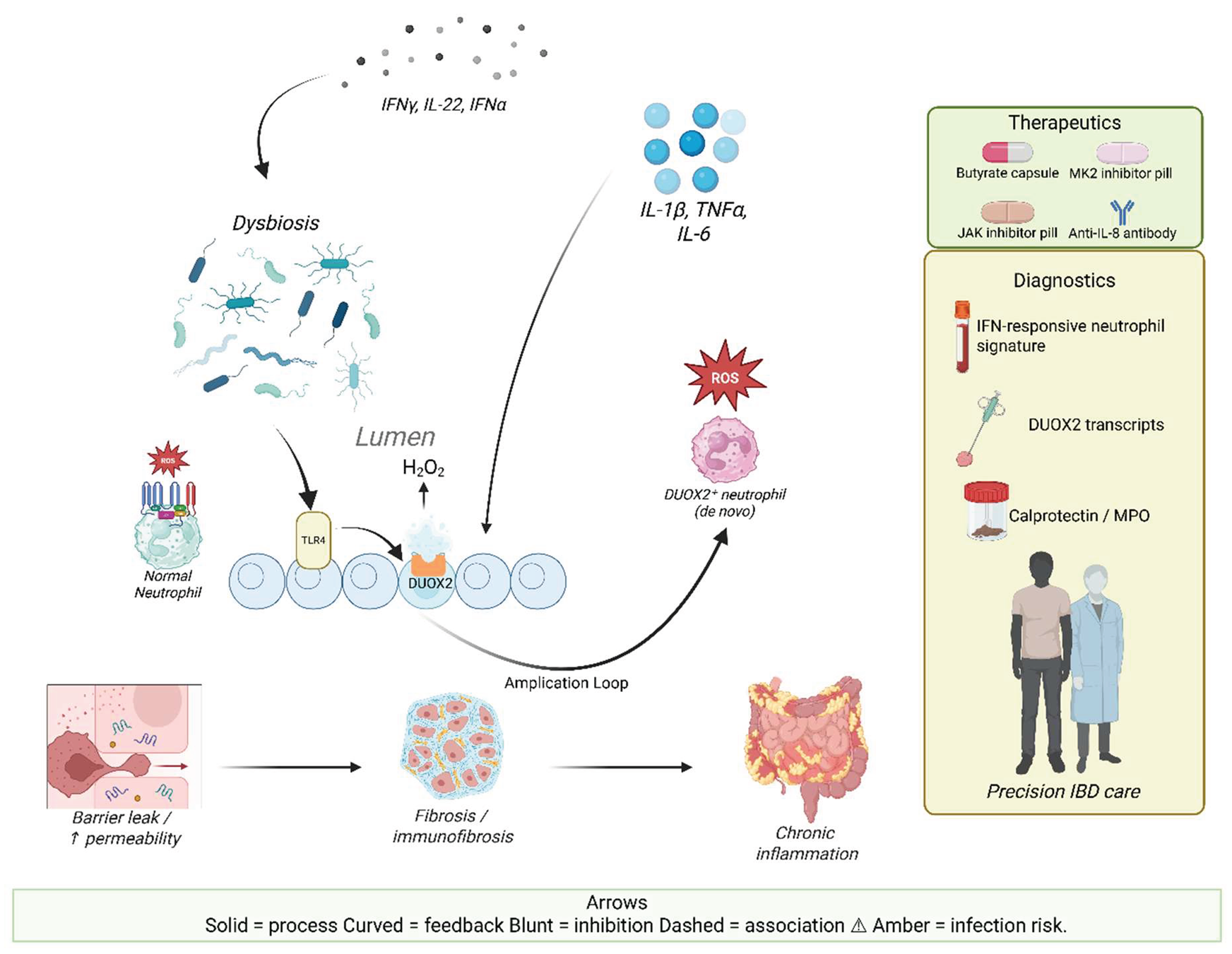 Preprints 183302 i001