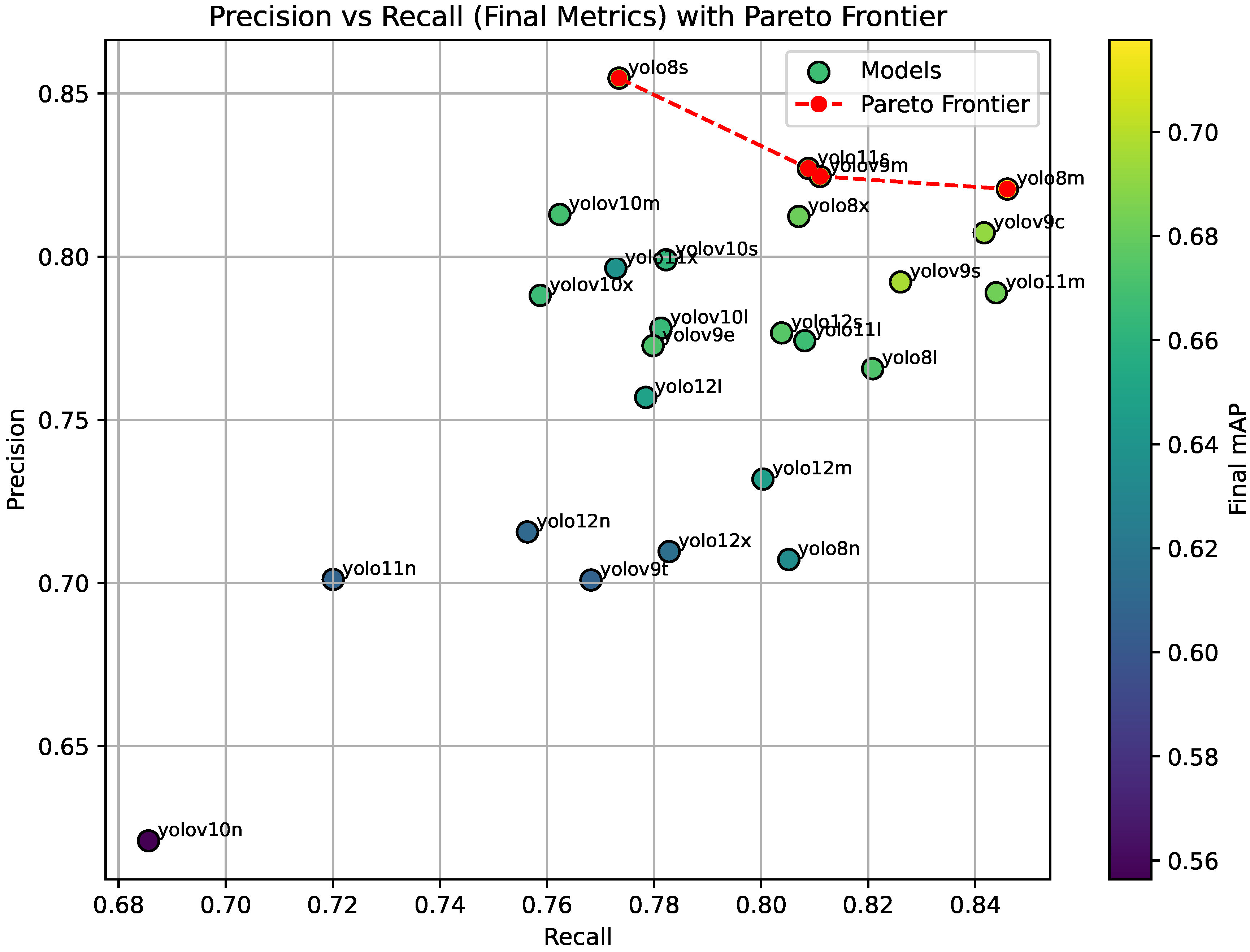 Preprints 168260 g004